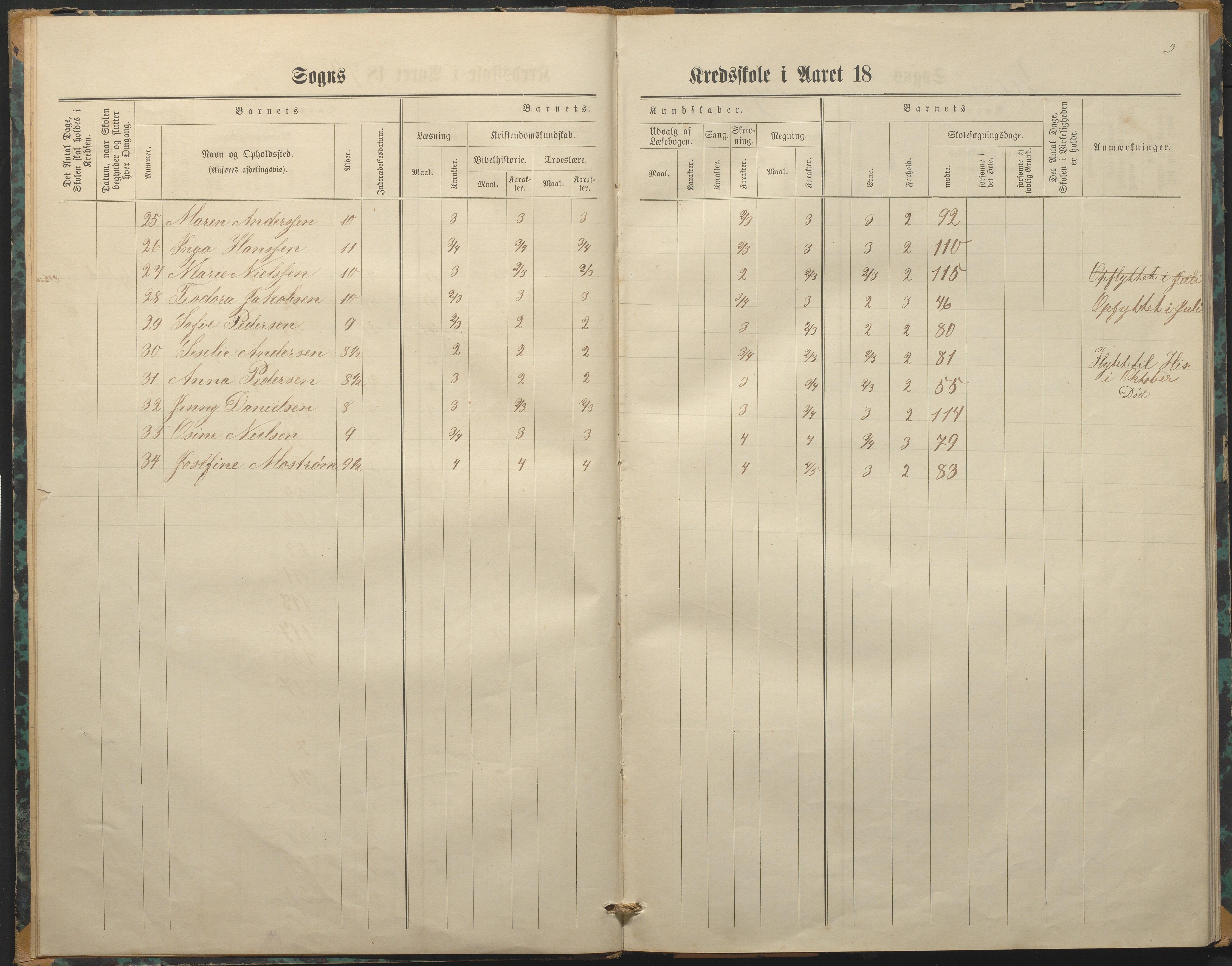 Hisøy kommune frem til 1991, AAKS/KA0922-PK/33/L0003: Skoleprotokoll, 1879-1891, s. 3