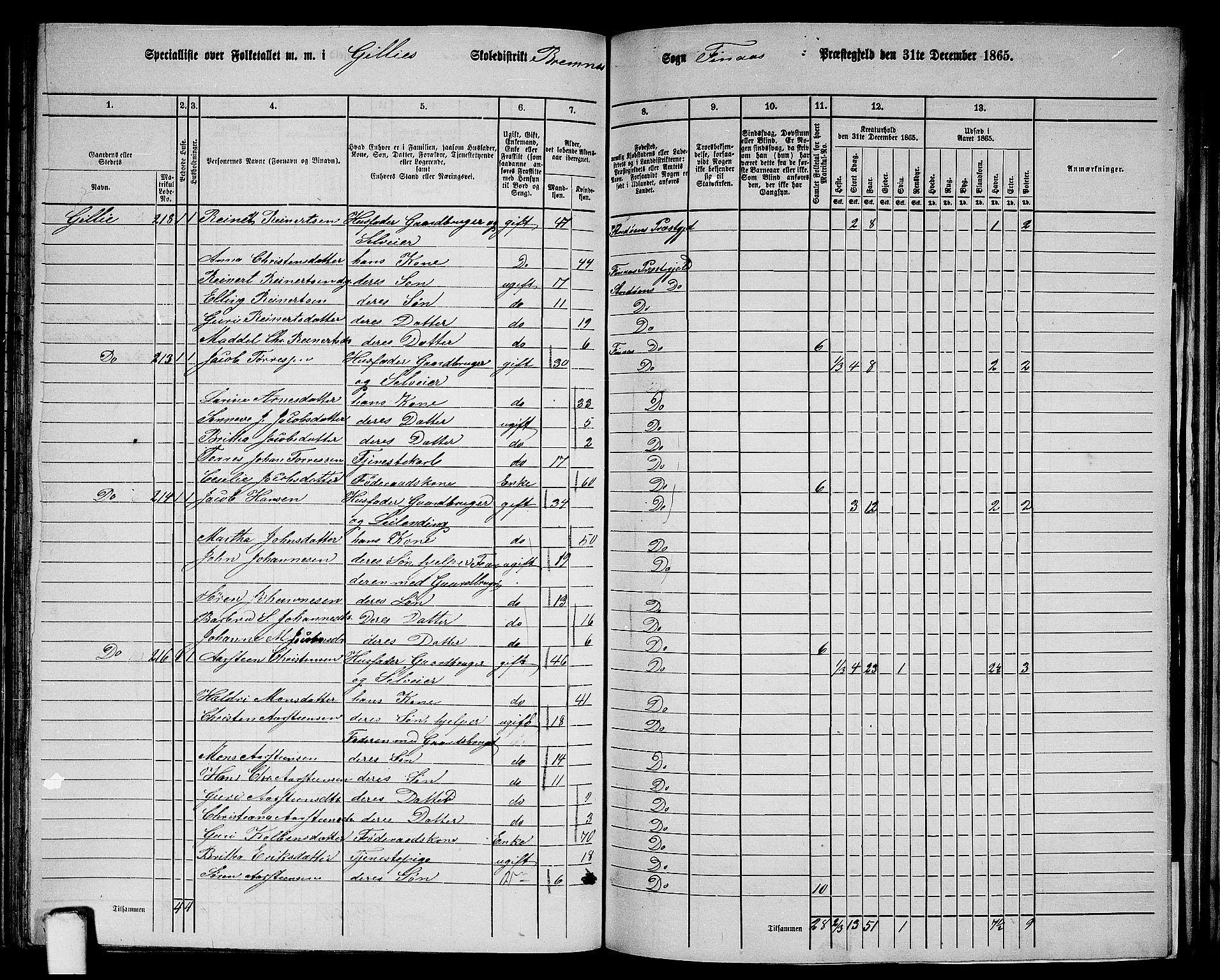 RA, Folketelling 1865 for 1218P Finnås prestegjeld, 1865, s. 105
