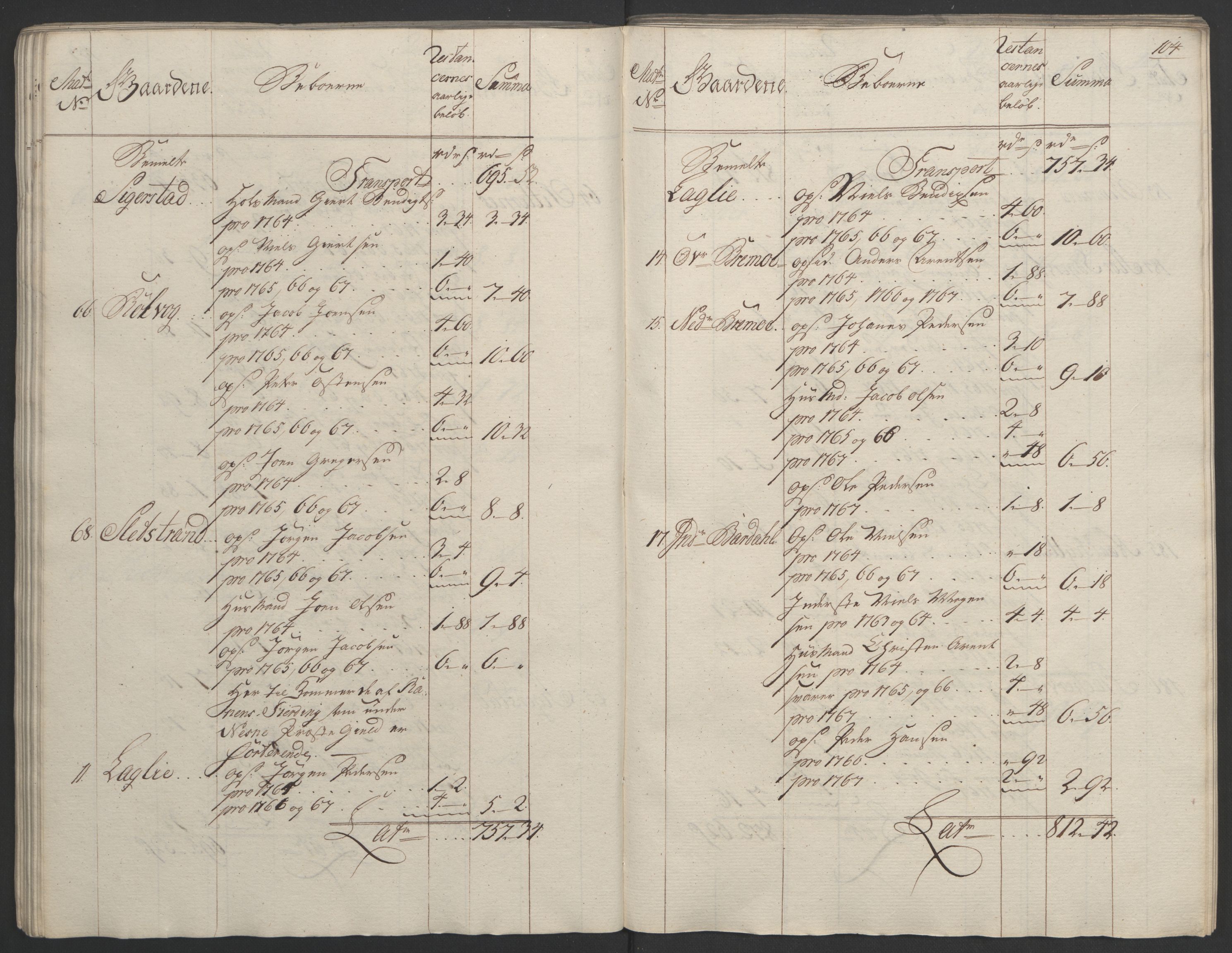 Rentekammeret inntil 1814, Realistisk ordnet avdeling, RA/EA-4070/Ol/L0023: [Gg 10]: Ekstraskatten, 23.09.1762. Helgeland (restanseregister), 1767-1772, s. 101