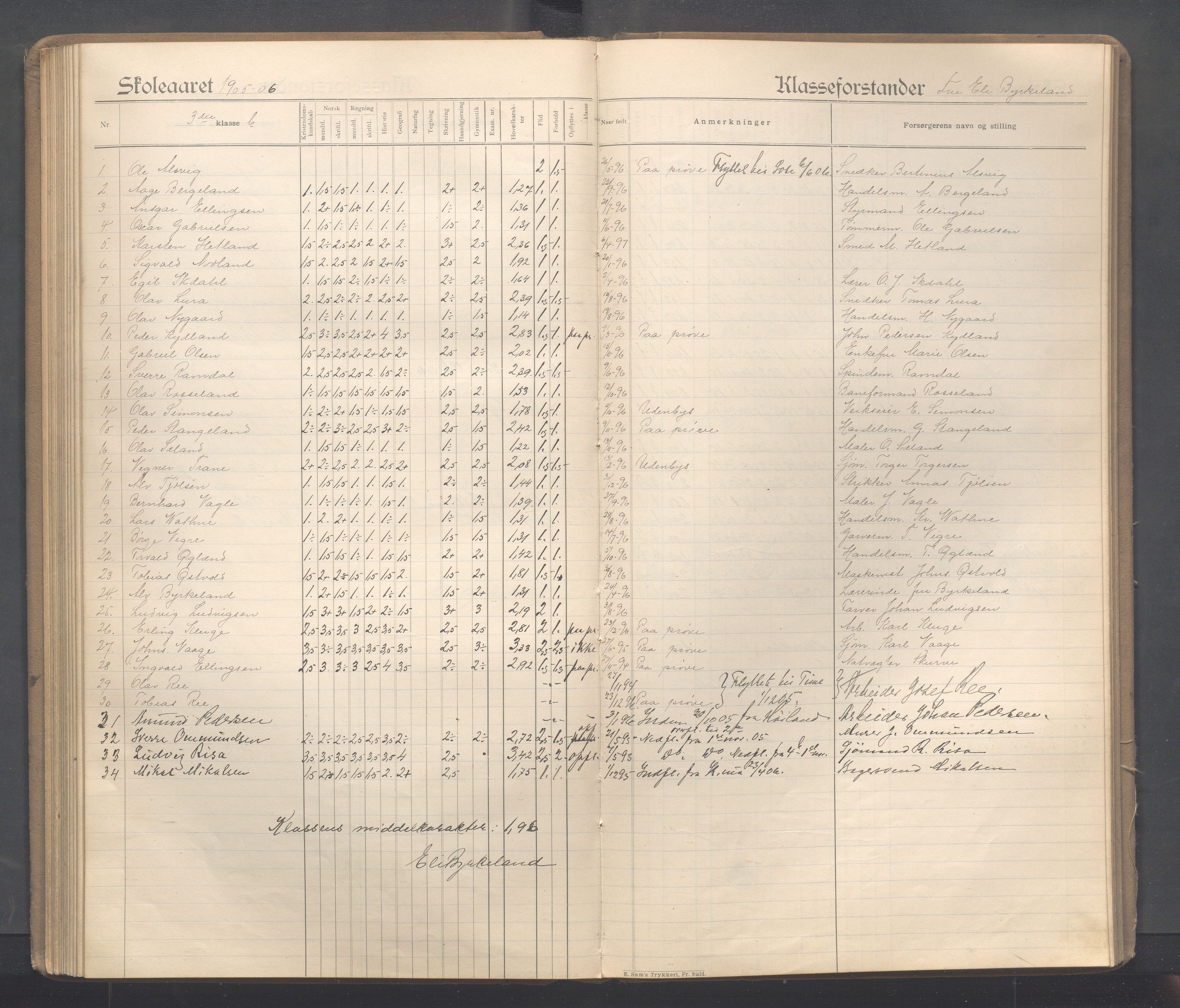Sandnes kommune - Sandnes folkeskole/Trones skole, IKAR/K-100247/F/L0005: Eksamensprotokoll, 1897-1911, s. 109