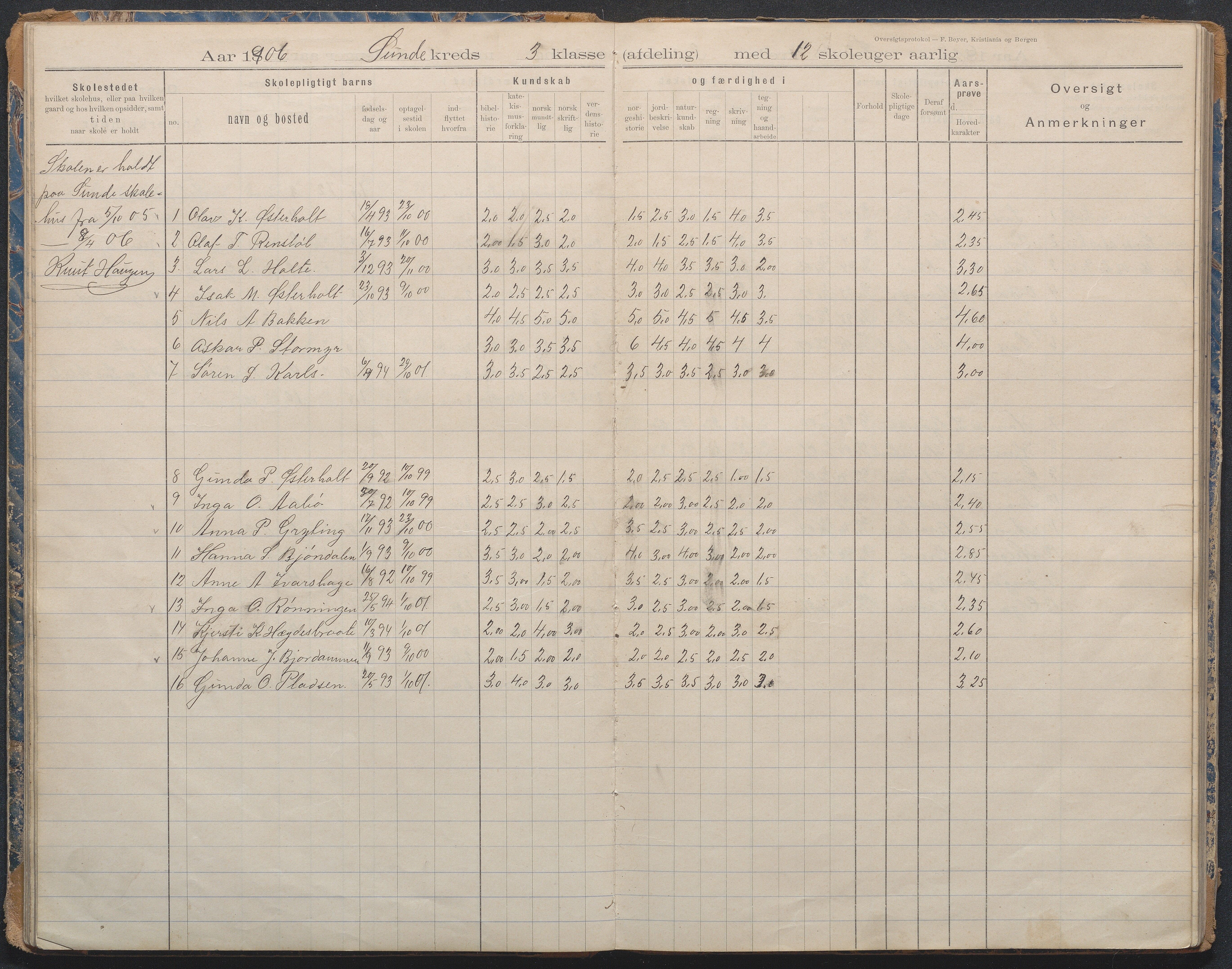 Gjerstad Kommune, Lunden Skole, AAKS/KA0911-550b/F02/L0001: Karakterprotokoll, 1892-1960