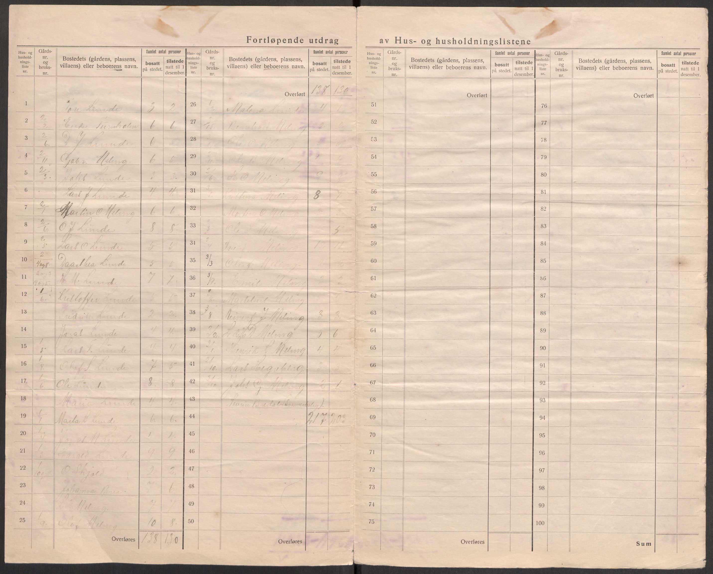 SAST, Folketelling 1920 for 1126 Hetland herred, 1920, s. 9