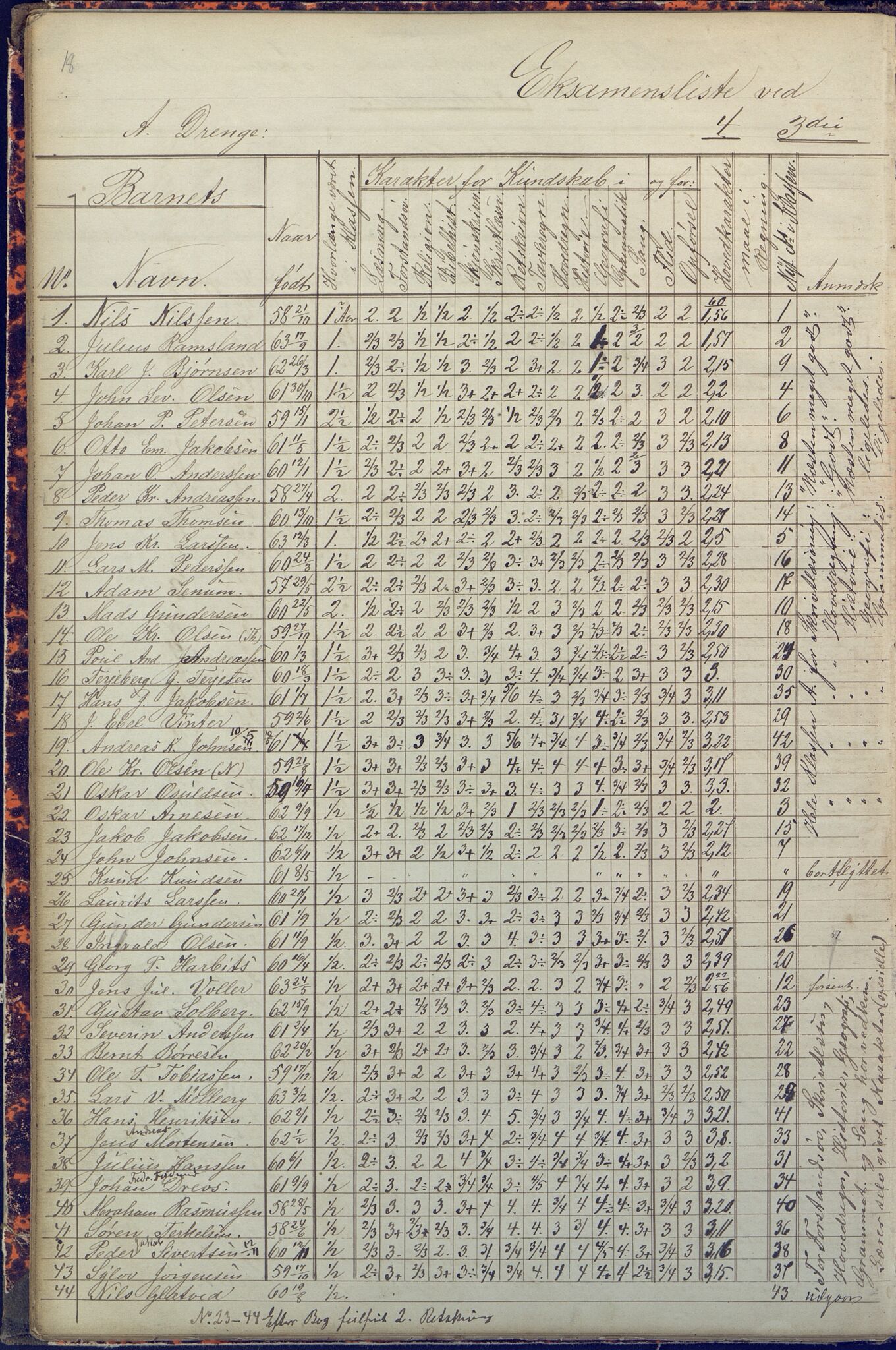 Arendal kommune, Katalog I, AAKS/KA0906-PK-I/07/L0090: Eksamensprotokoll, 1871-1888, s. 18