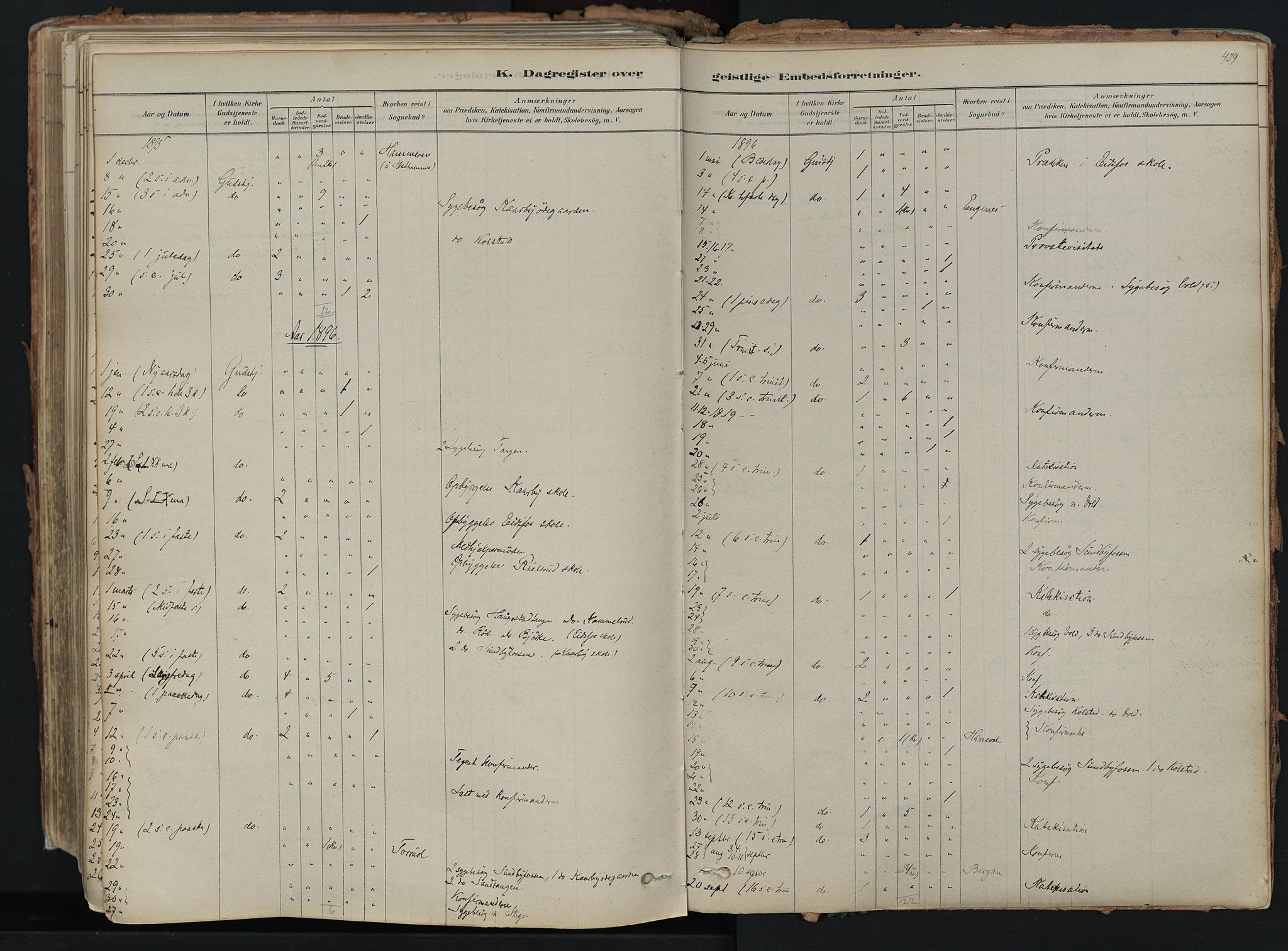Hof kirkebøker, SAKO/A-64/F/Fa/L0007: Ministerialbok nr. I 7, 1878-1940, s. 429
