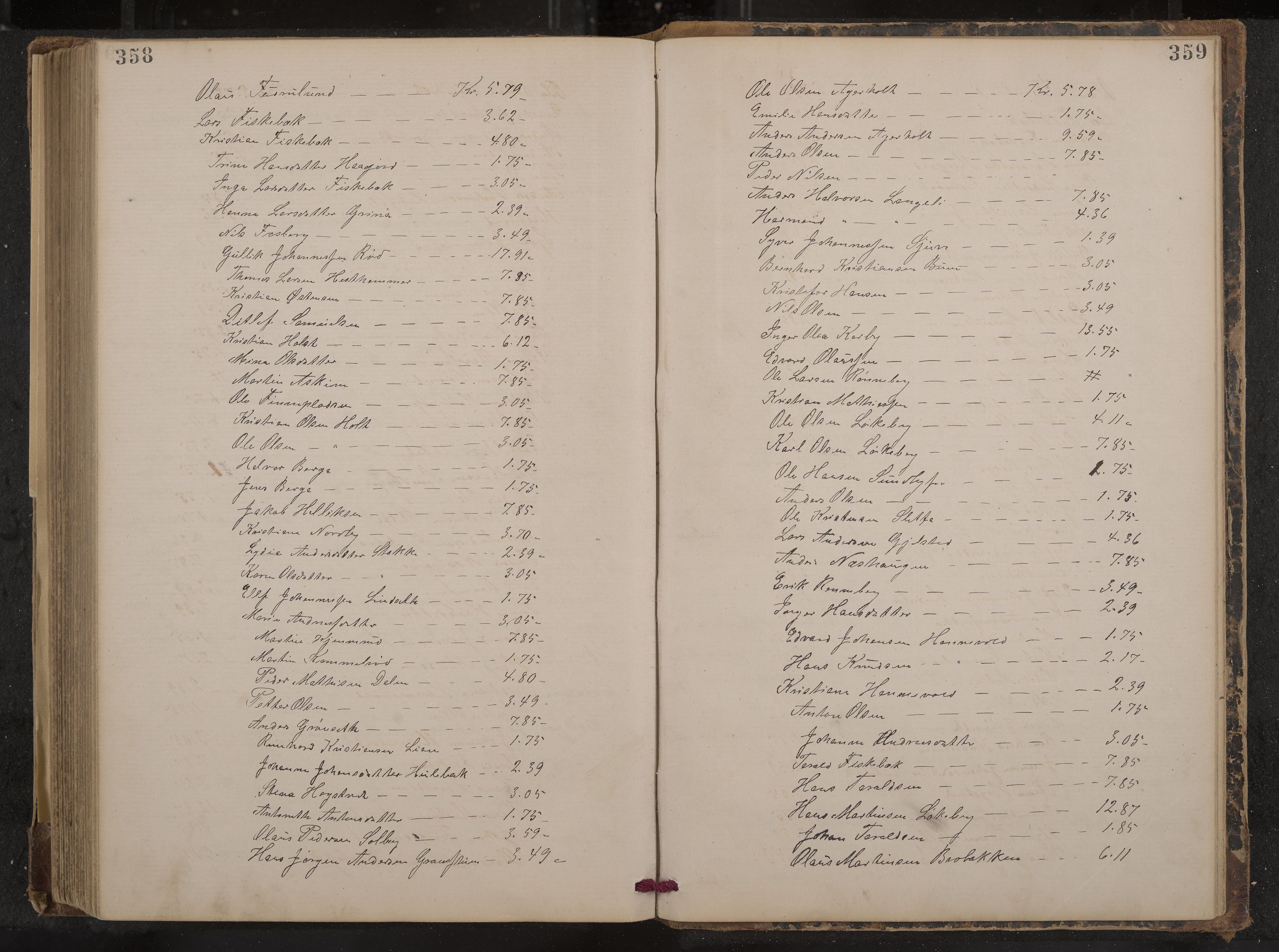Hof formannskap og sentraladministrasjon, IKAK/0714021-1/A/Aa/L0003: Møtebok med register, 1874-1888, s. 358-359