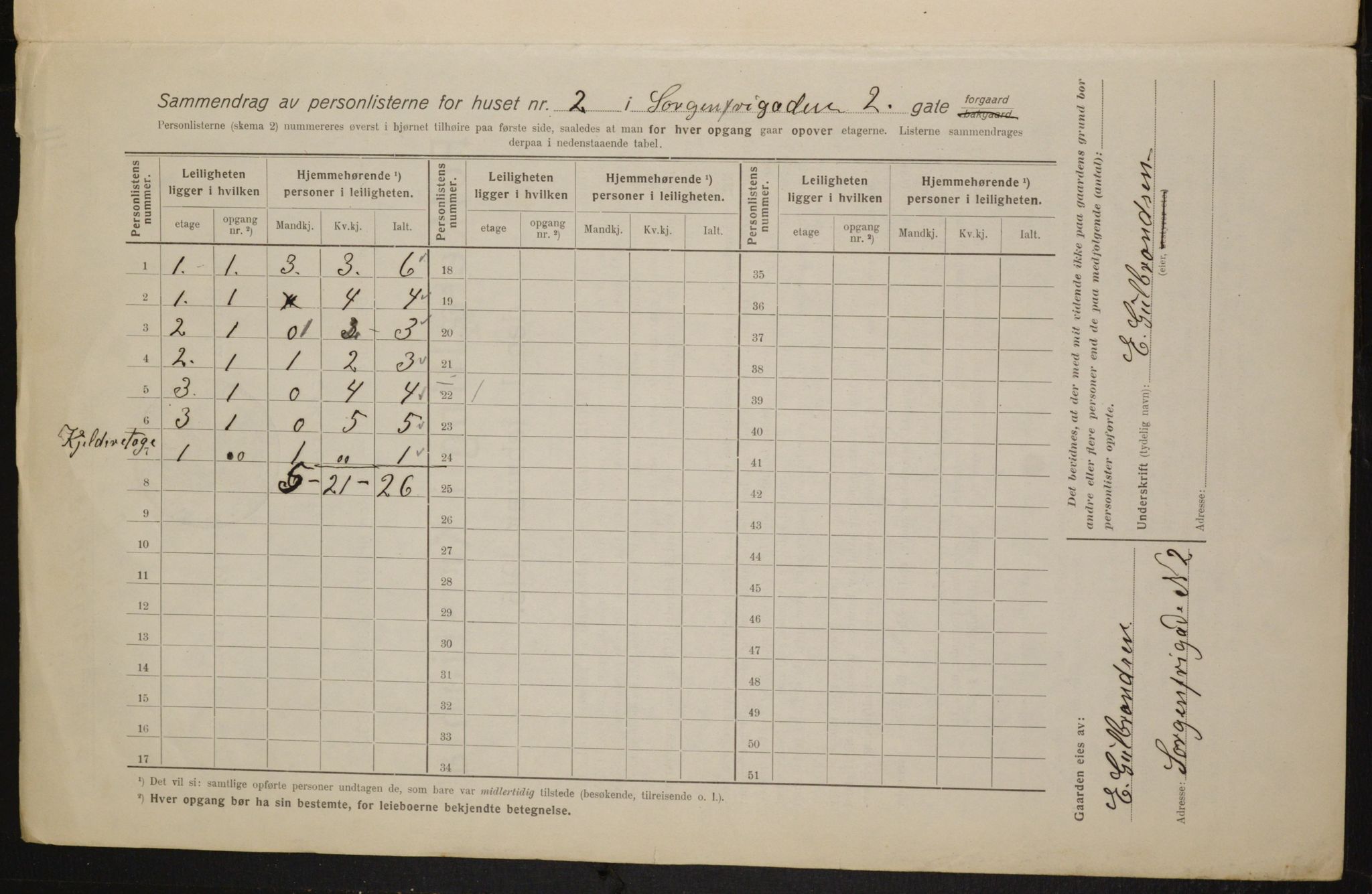 OBA, Kommunal folketelling 1.2.1916 for Kristiania, 1916, s. 102277