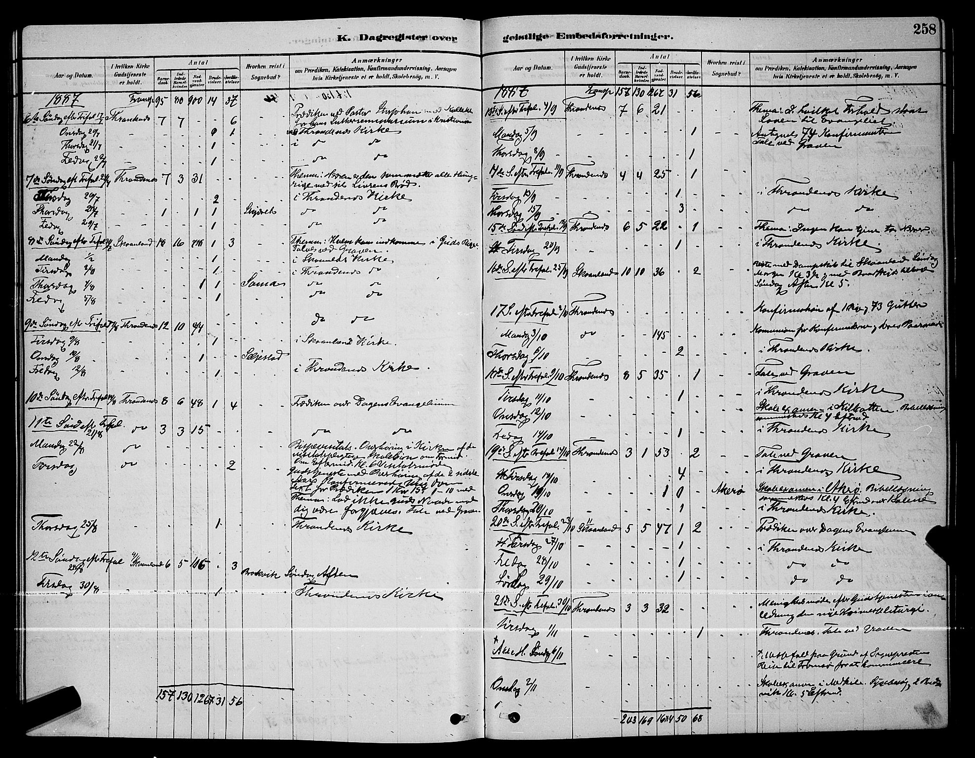 Trondenes sokneprestkontor, AV/SATØ-S-1319/H/Hb/L0010klokker: Klokkerbok nr. 10, 1878-1890, s. 258