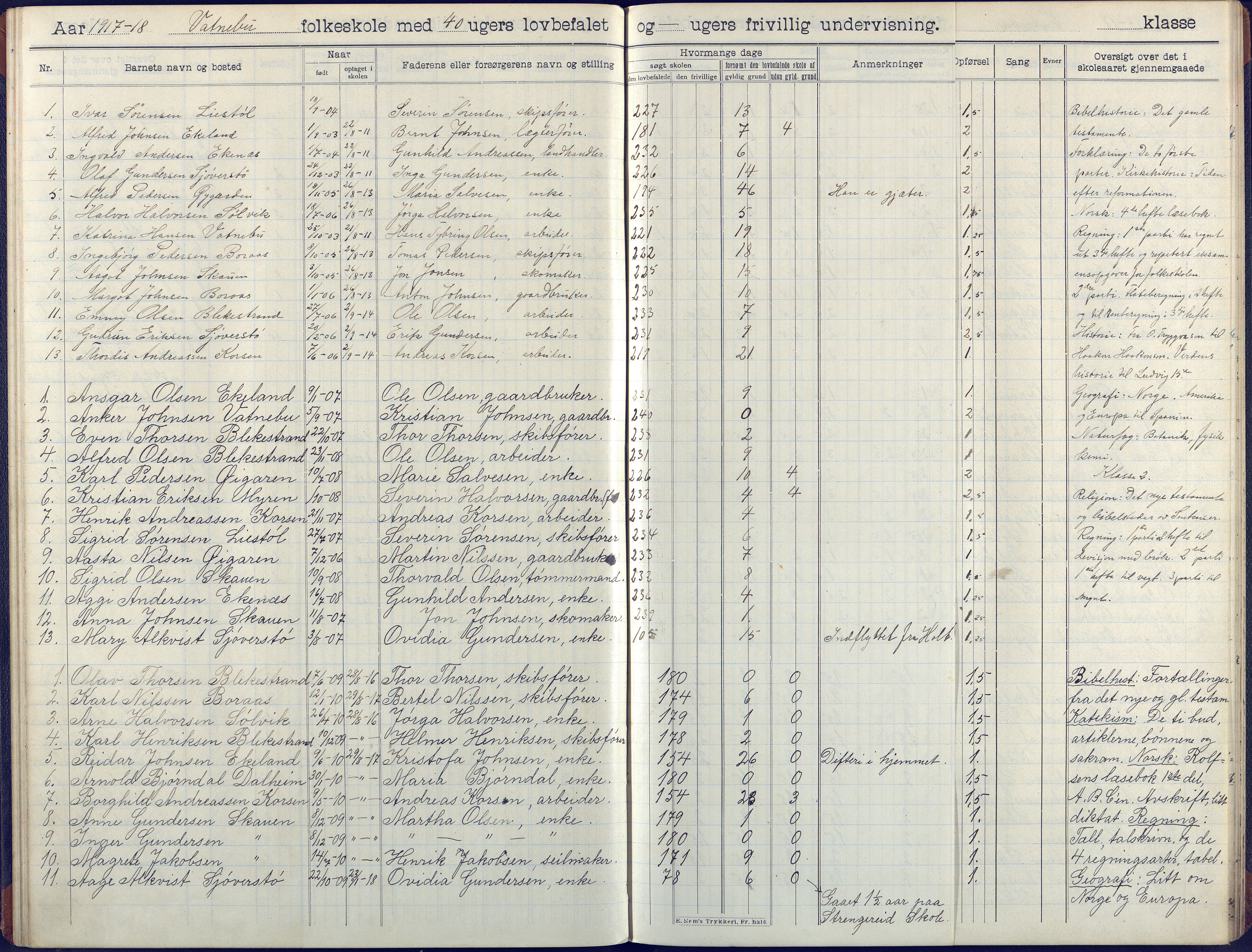 Flosta kommune, Vatnebu skole, AAKS/KA0916-550d/F3/L0003: Skoleprotokoll, 1908-1924