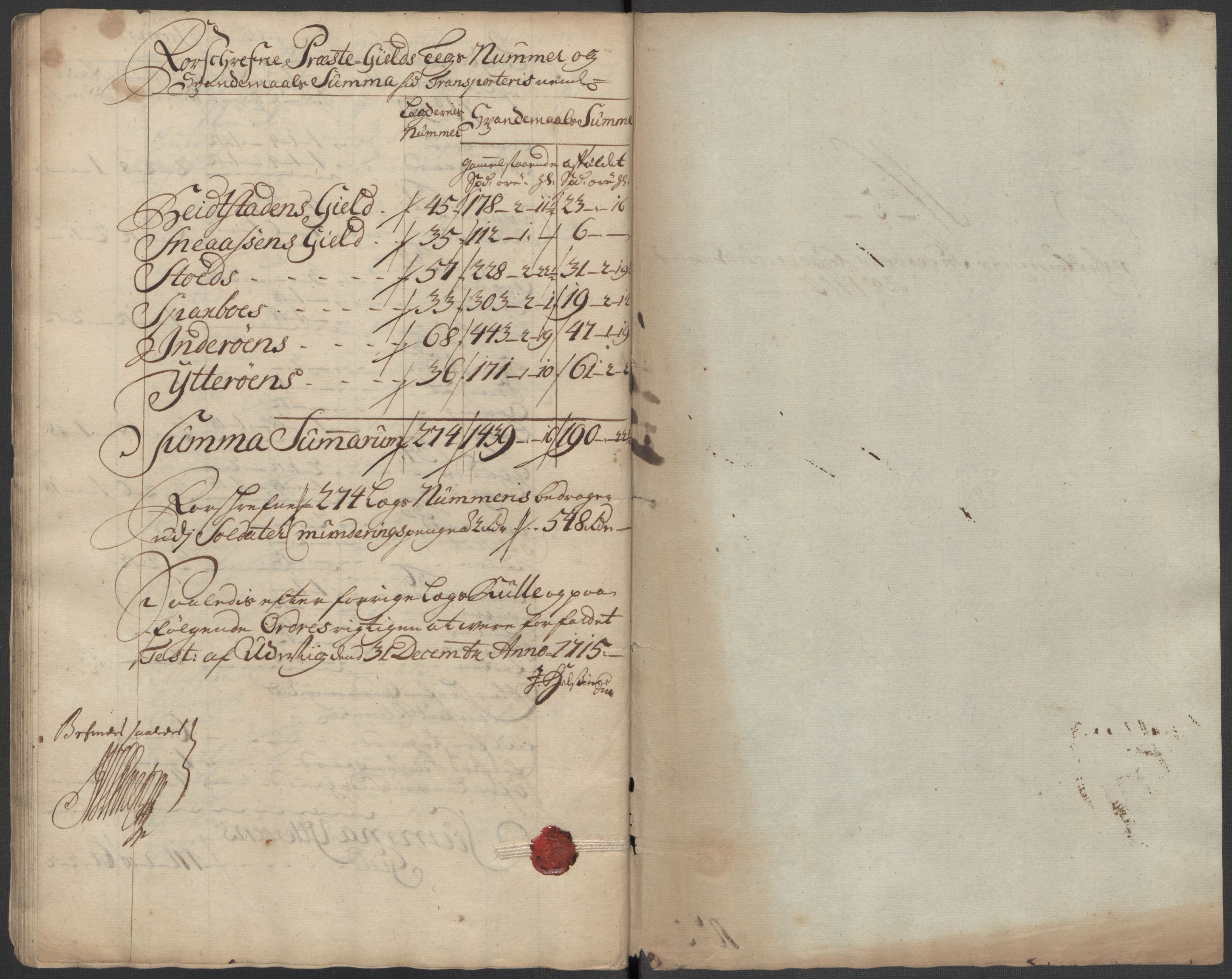 Rentekammeret inntil 1814, Reviderte regnskaper, Fogderegnskap, RA/EA-4092/R63/L4323: Fogderegnskap Inderøy, 1715, s. 168