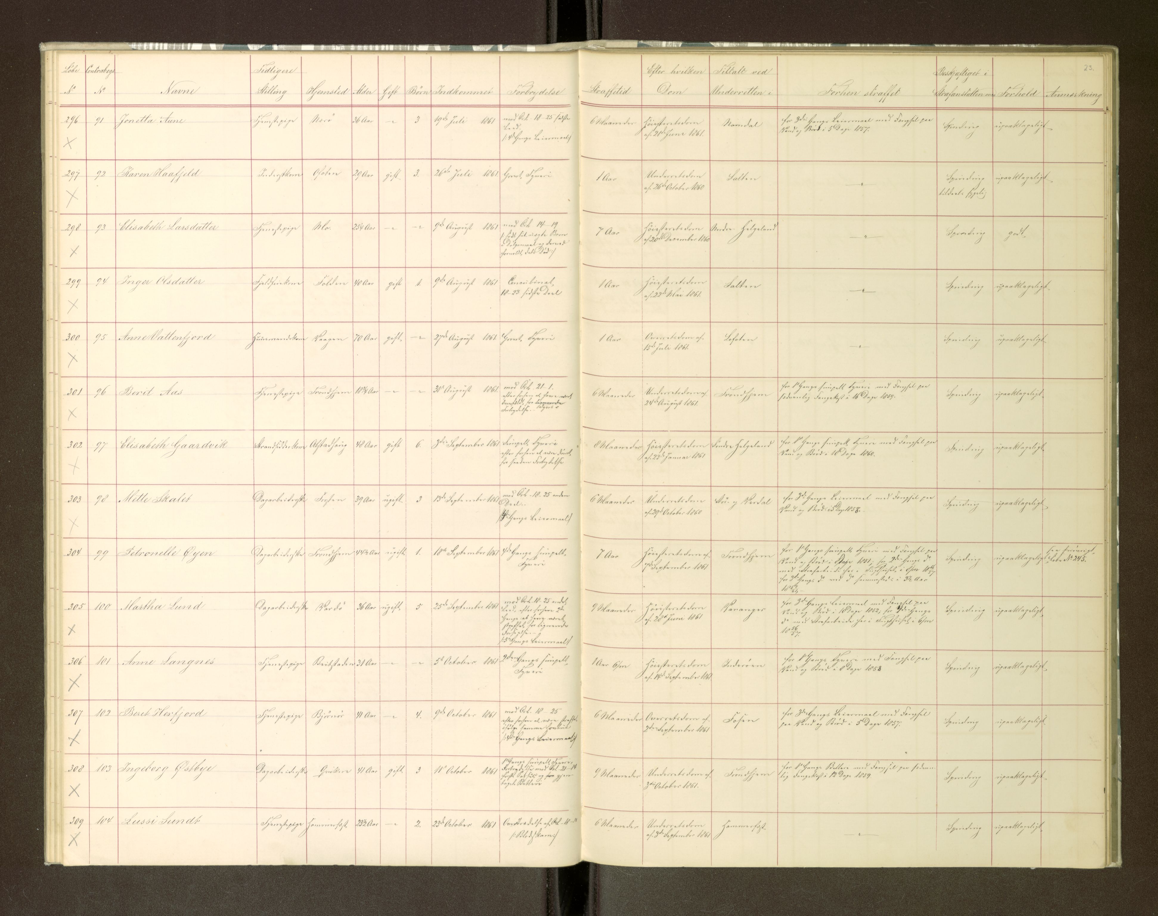 Trondheim tukthus, AV/SAT-A-4619/05/65/L0018: 65.18 Fangeprotokoll, 1861-1862, s. 23