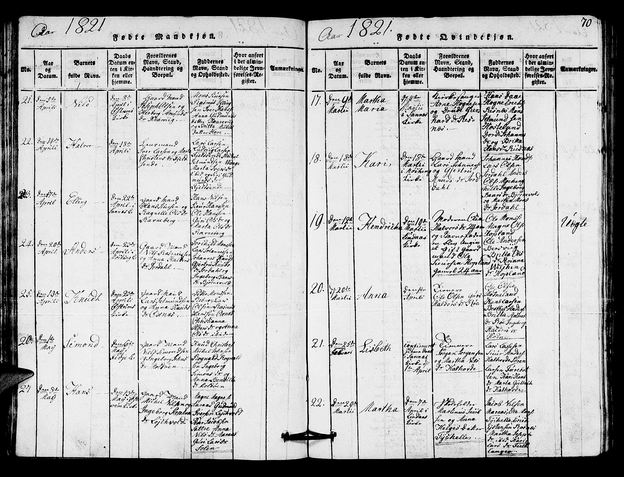 Lindås Sokneprestembete, AV/SAB-A-76701/H/Hab/Haba/L0001: Klokkerbok nr. A 1, 1816-1823, s. 70
