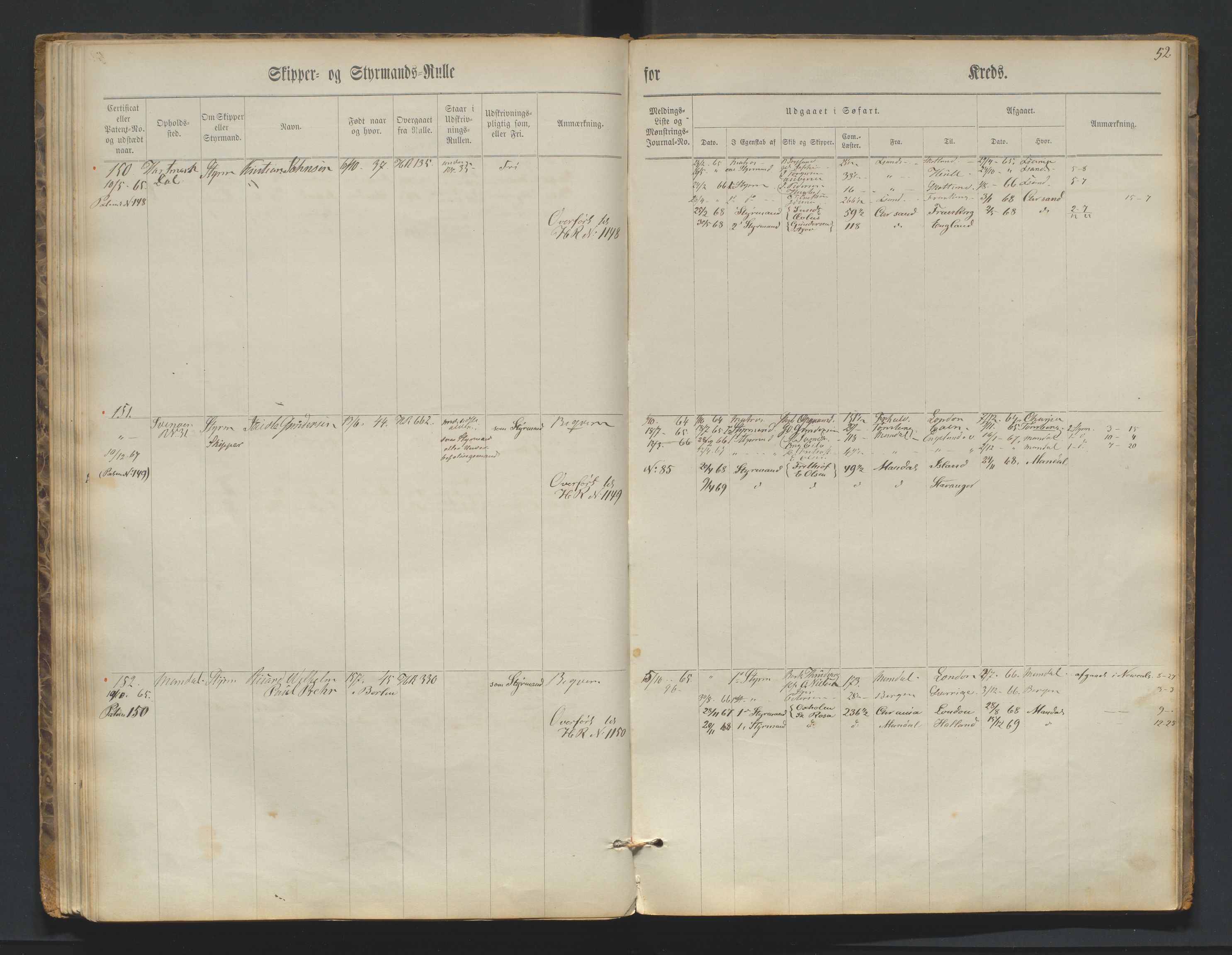 Mandal mønstringskrets, AV/SAK-2031-0016/F/Fc/L0001: Skipper- og styrmannsrulle nr 1-219, med register, L-17, 1860-1869, s. 52