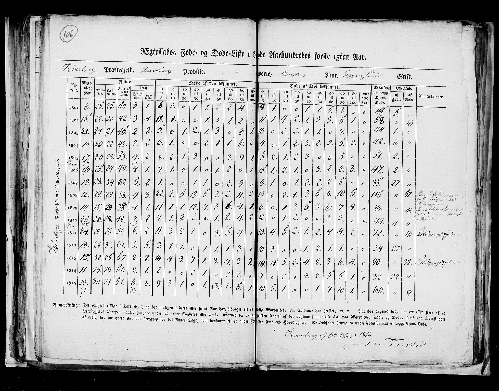 RA, Folketellingen 1815, bind 8: Folkemengdens bevegelse i Tromsø stift og byene, 1815, s. 106