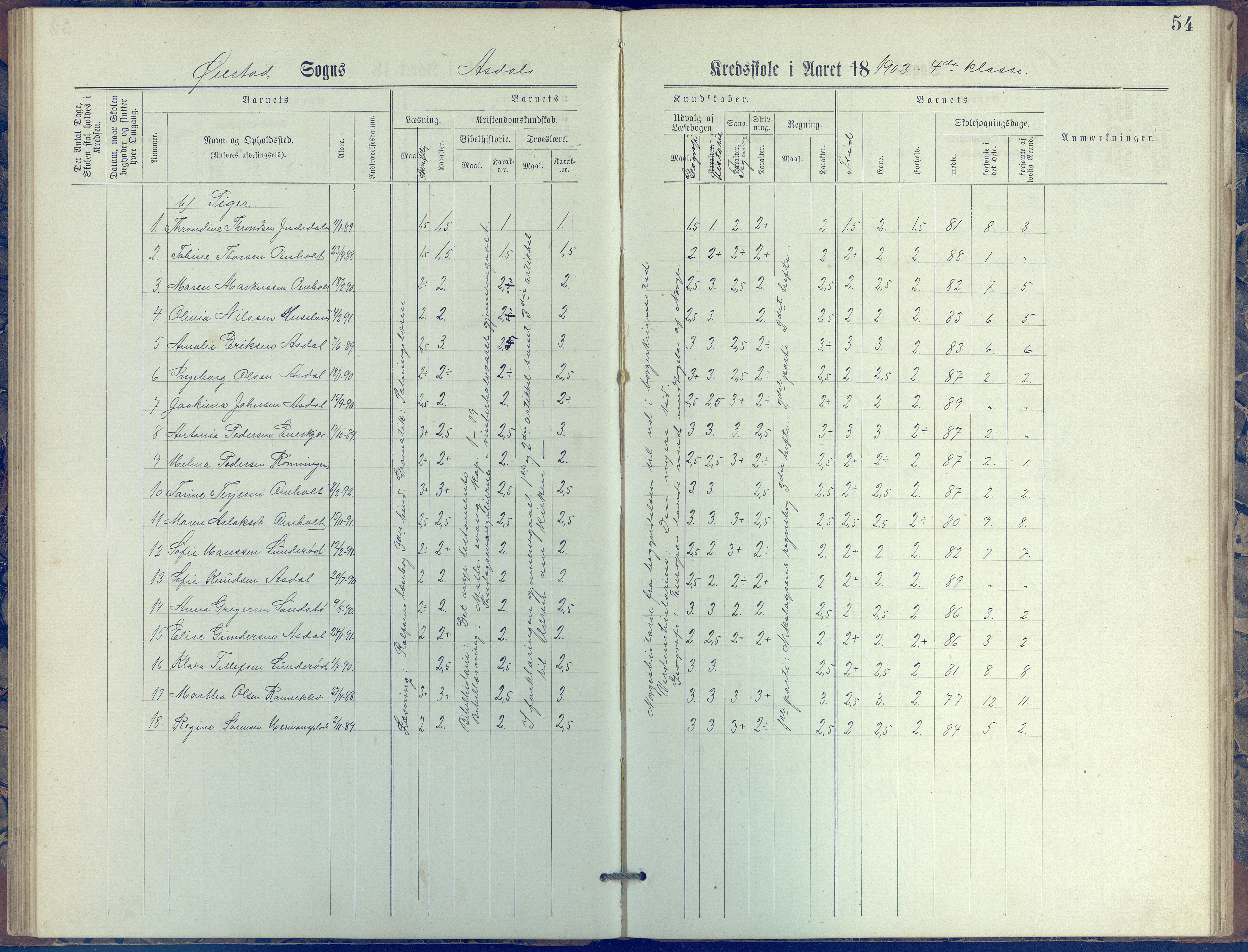 Øyestad kommune frem til 1979, AAKS/KA0920-PK/06/06E/L0005: Journal, øverste avdeling, 1884-1918, s. 54