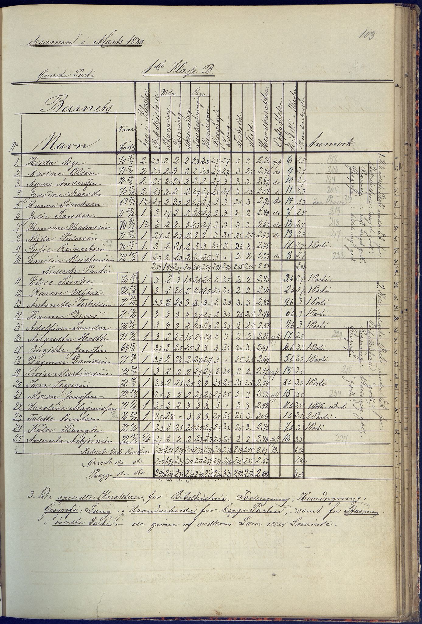 Arendal kommune, Katalog I, AAKS/KA0906-PK-I/07/L0090: Eksamensprotokoll, 1871-1888, s. 103