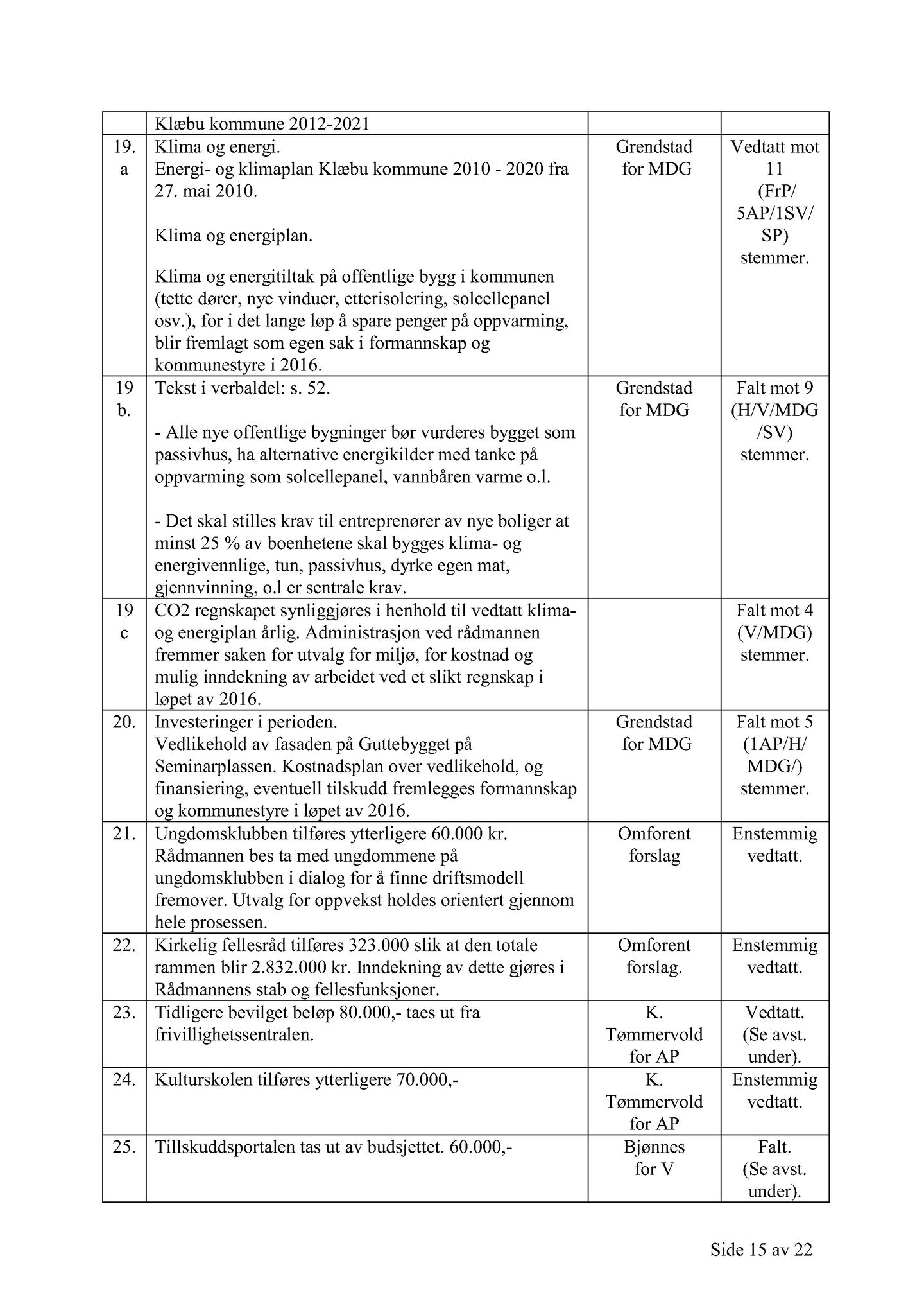 Klæbu Kommune, TRKO/KK/01-KS/L008: Kommunestyret - Møtedokumenter, 2015, s. 2320