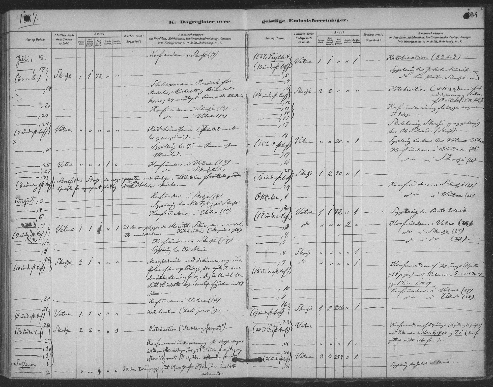 Ministerialprotokoller, klokkerbøker og fødselsregistre - Møre og Romsdal, AV/SAT-A-1454/524/L0356: Ministerialbok nr. 524A08, 1880-1899, s. 264