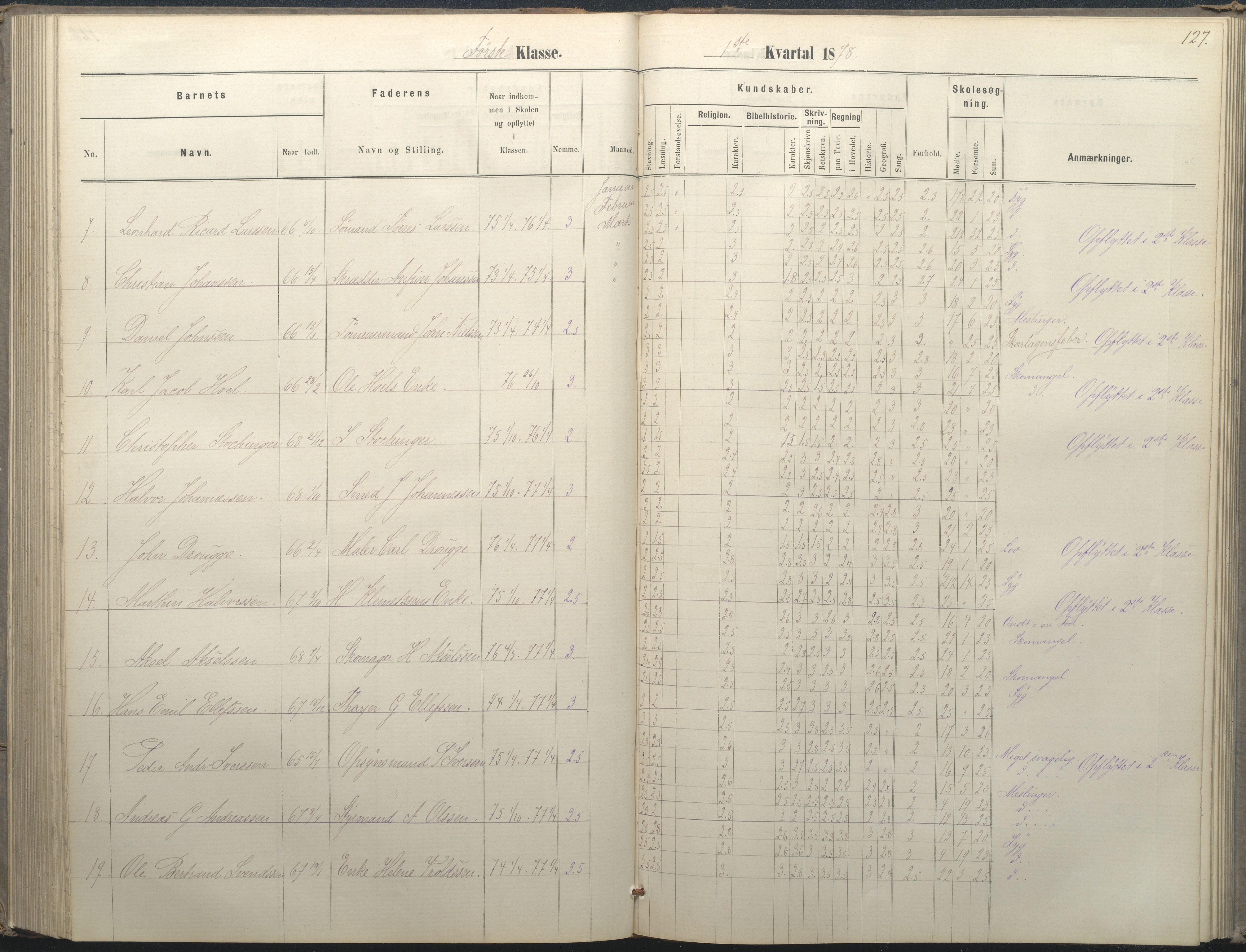 Arendal kommune, Katalog I, AAKS/KA0906-PK-I/07/L0036: Protokoll for 1. og 2. klasse, 1870-1882, s. 127