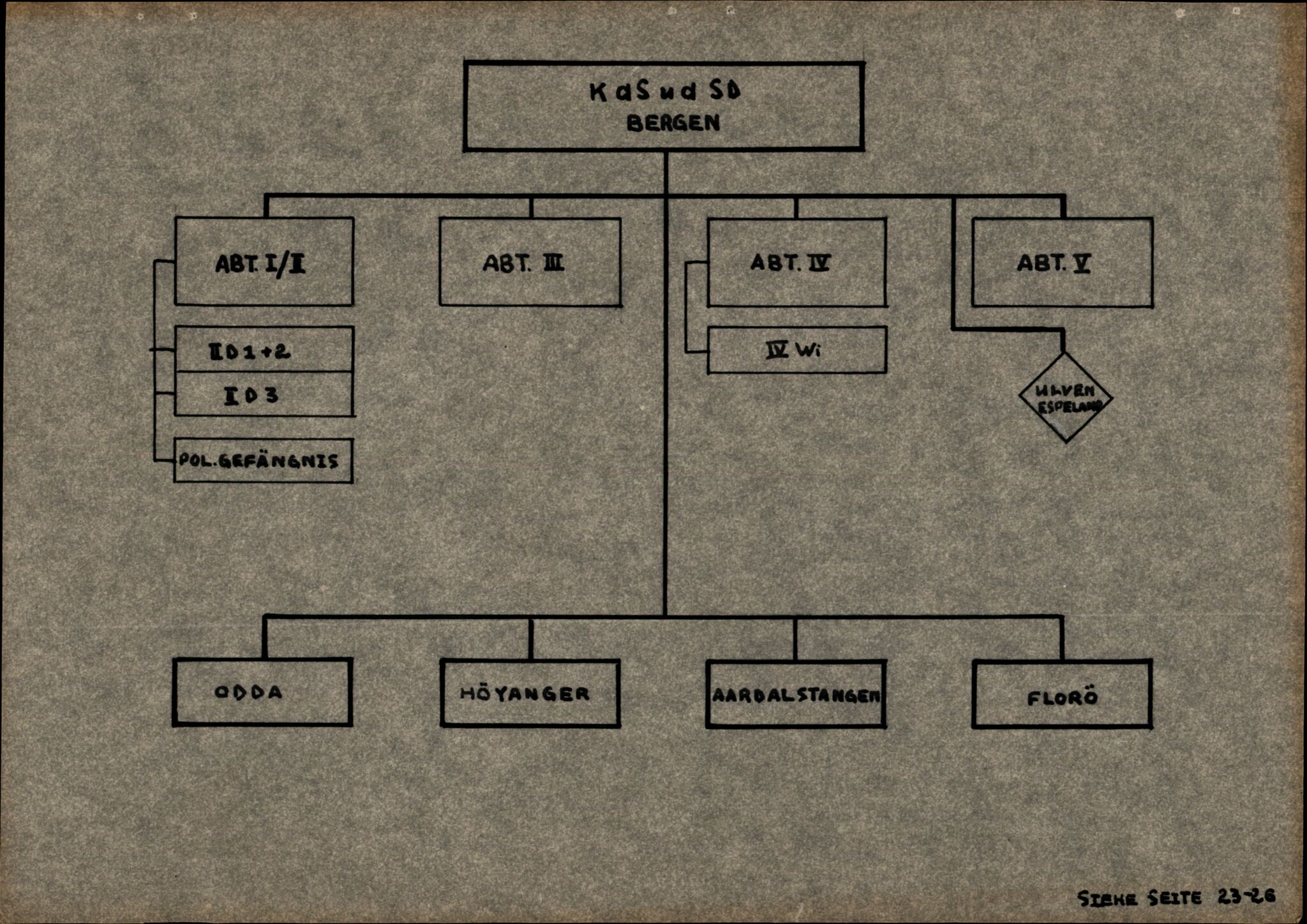 Forsvarets Overkommando. 2 kontor. Arkiv 11.4. Spredte tyske arkivsaker, AV/RA-RAFA-7031/D/Dar/Darb/L0005: Reichskommissariat., 1940-1945, s. 448