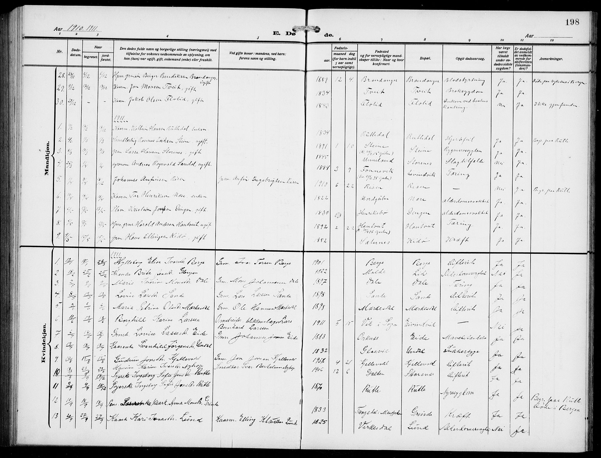 Gulen sokneprestembete, AV/SAB-A-80201/H/Hab/Habb/L0004: Klokkerbok nr. B 4, 1908-1936, s. 198