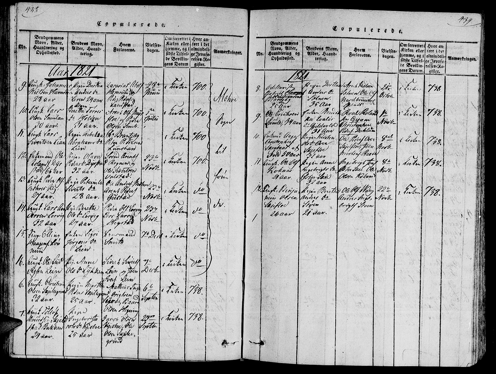 Ministerialprotokoller, klokkerbøker og fødselsregistre - Nord-Trøndelag, SAT/A-1458/735/L0333: Ministerialbok nr. 735A04 /2, 1816-1825, s. 438-439