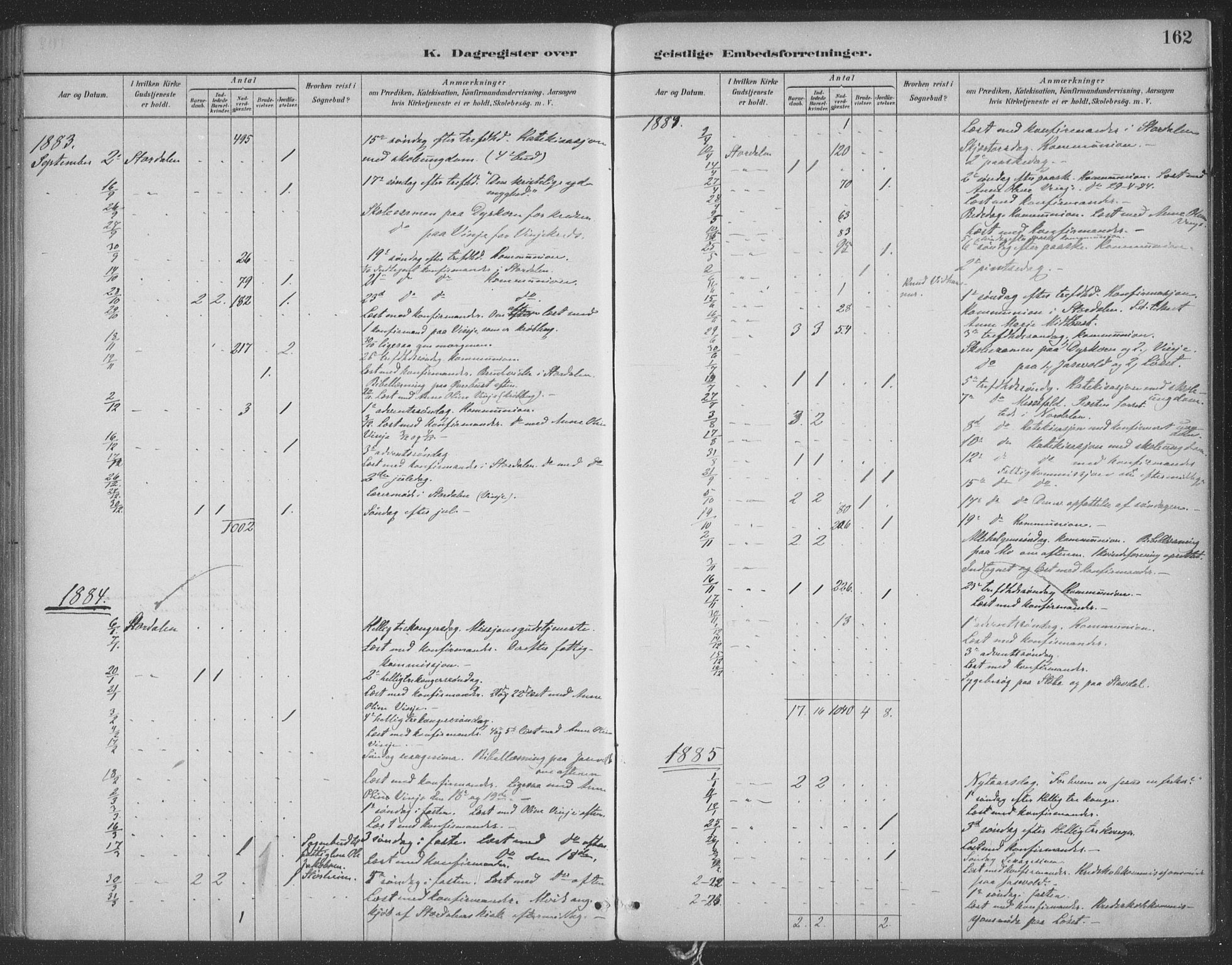 Ministerialprotokoller, klokkerbøker og fødselsregistre - Møre og Romsdal, AV/SAT-A-1454/521/L0299: Ministerialbok nr. 521A01, 1882-1907, s. 162