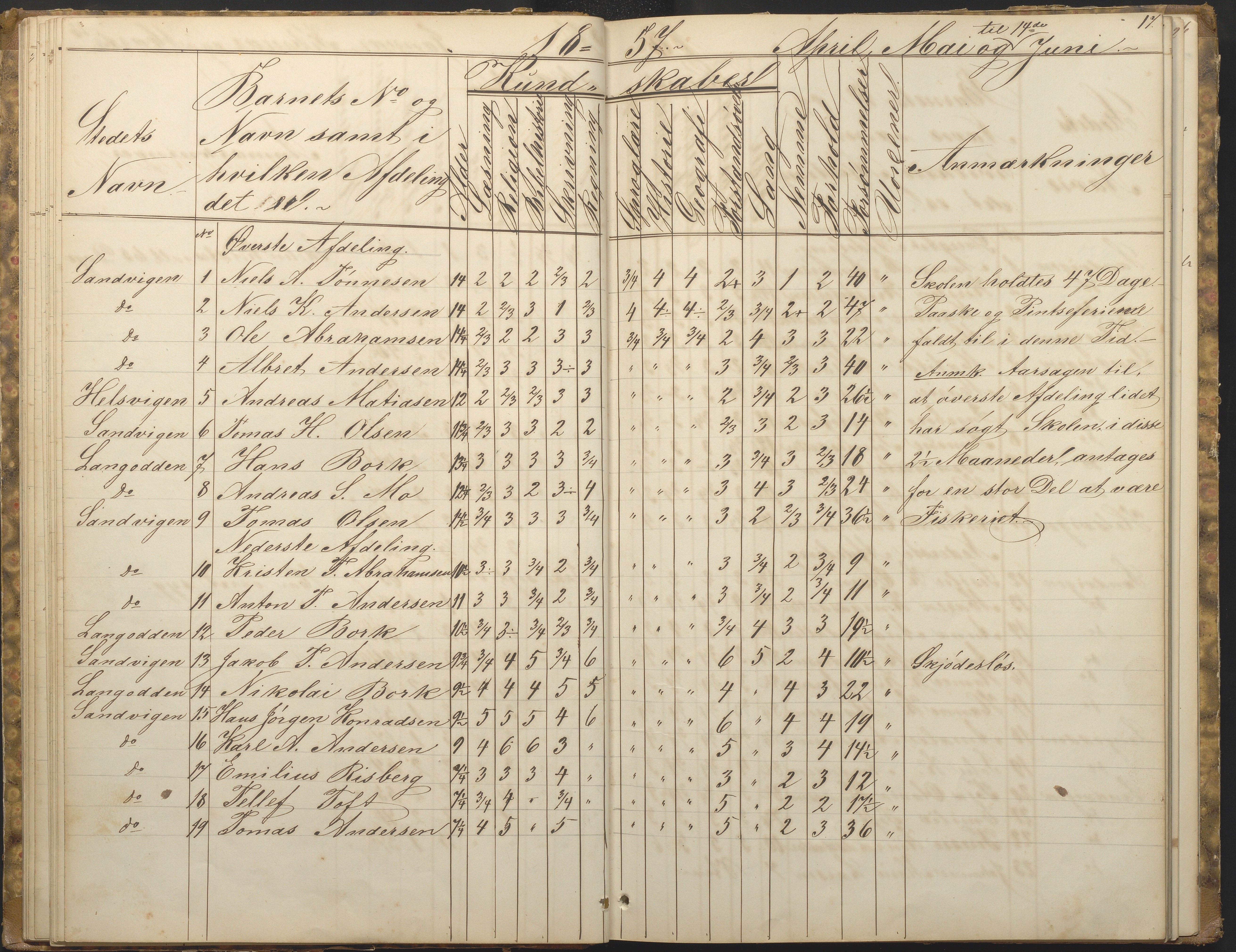 Hisøy kommune frem til 1991, AAKS/KA0922-PK/33/L0001: Skoleprotokoll, 1855-1863, s. 17