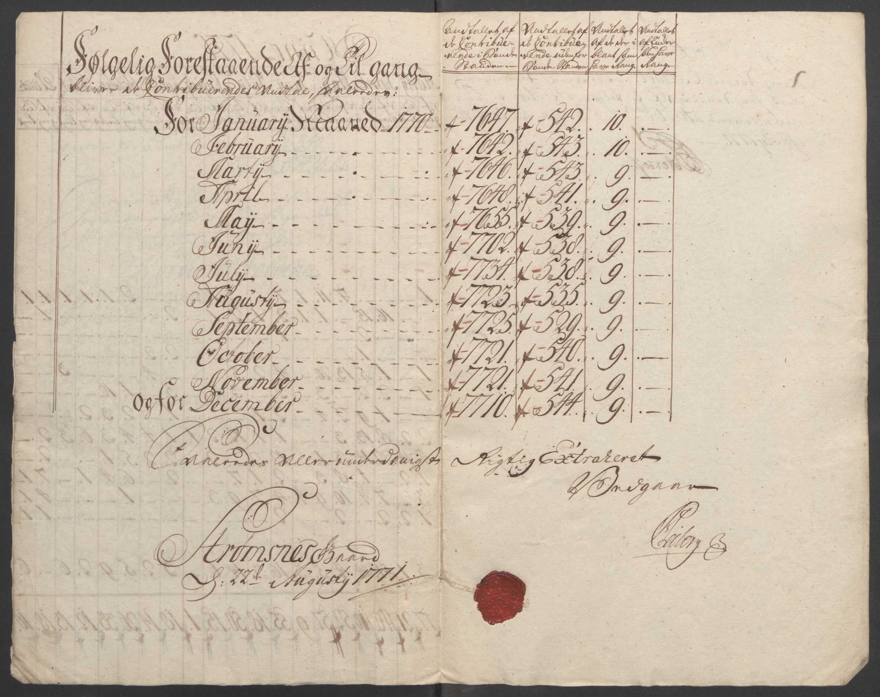 Rentekammeret inntil 1814, Reviderte regnskaper, Fogderegnskap, AV/RA-EA-4092/R51/L3303: Ekstraskatten Nordhordland og Voss, 1762-1772, s. 396