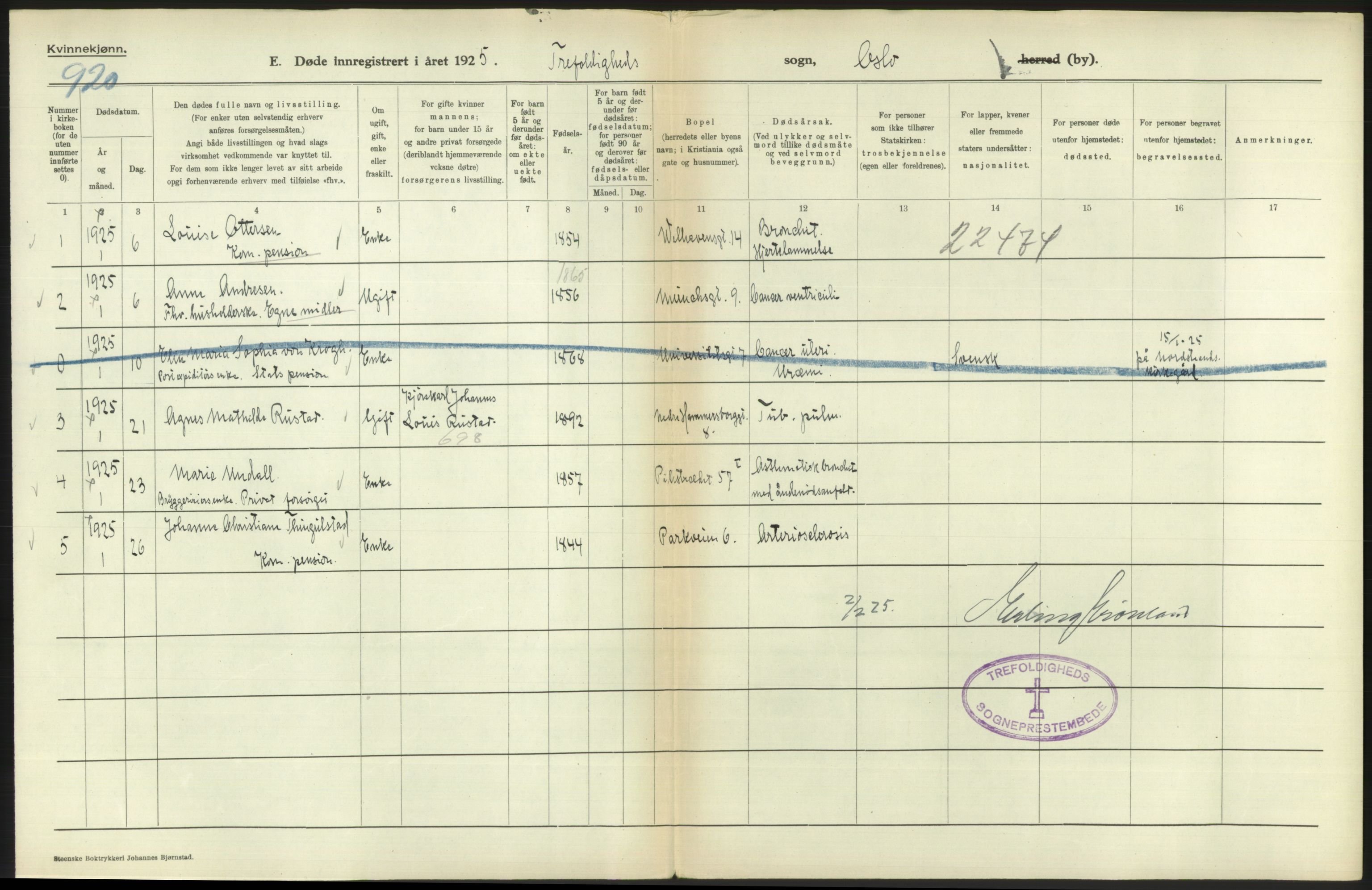 Statistisk sentralbyrå, Sosiodemografiske emner, Befolkning, AV/RA-S-2228/D/Df/Dfc/Dfce/L0010: Oslo: Døde kvinner, dødfødte, 1925, s. 206