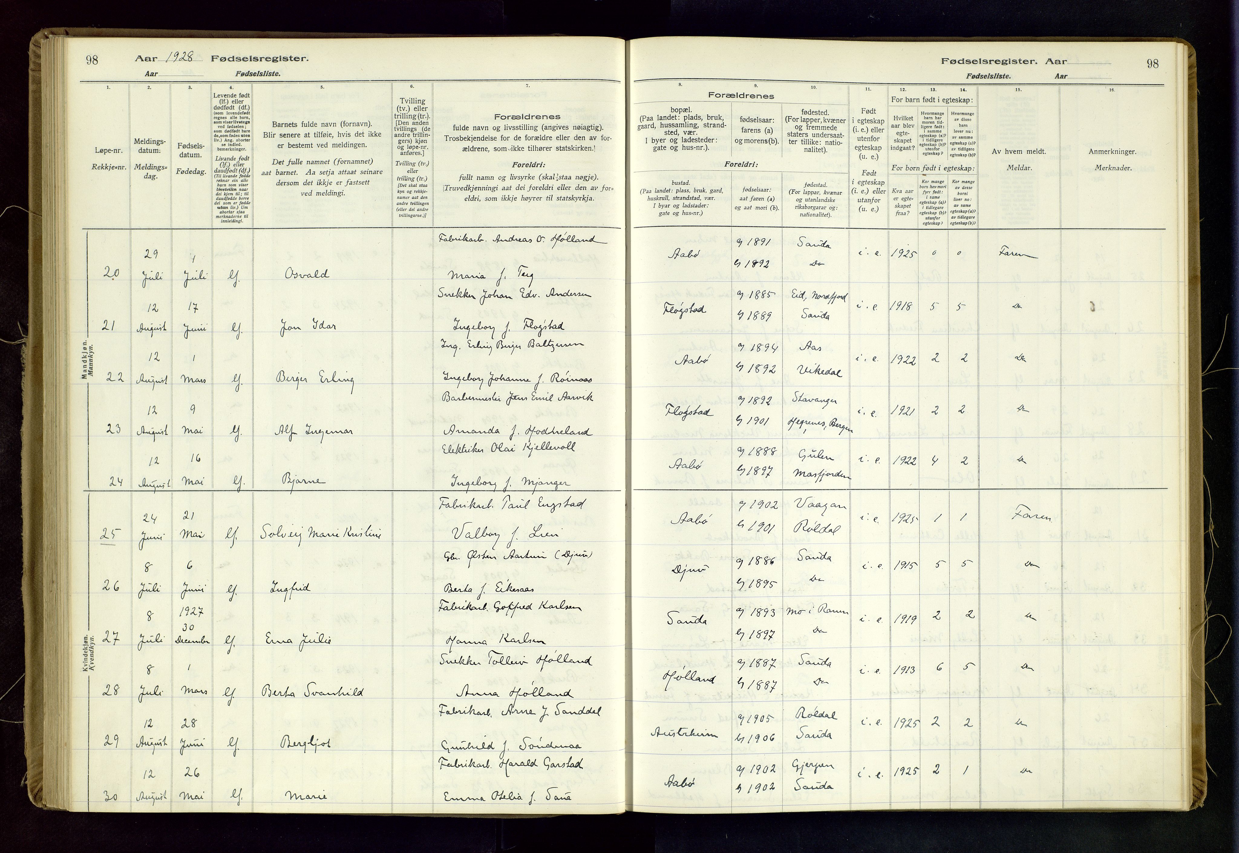 Sand sokneprestkontor, AV/SAST-A-101848/03/C/L0003: Fødselsregister nr. 3, 1916-1936, s. 98