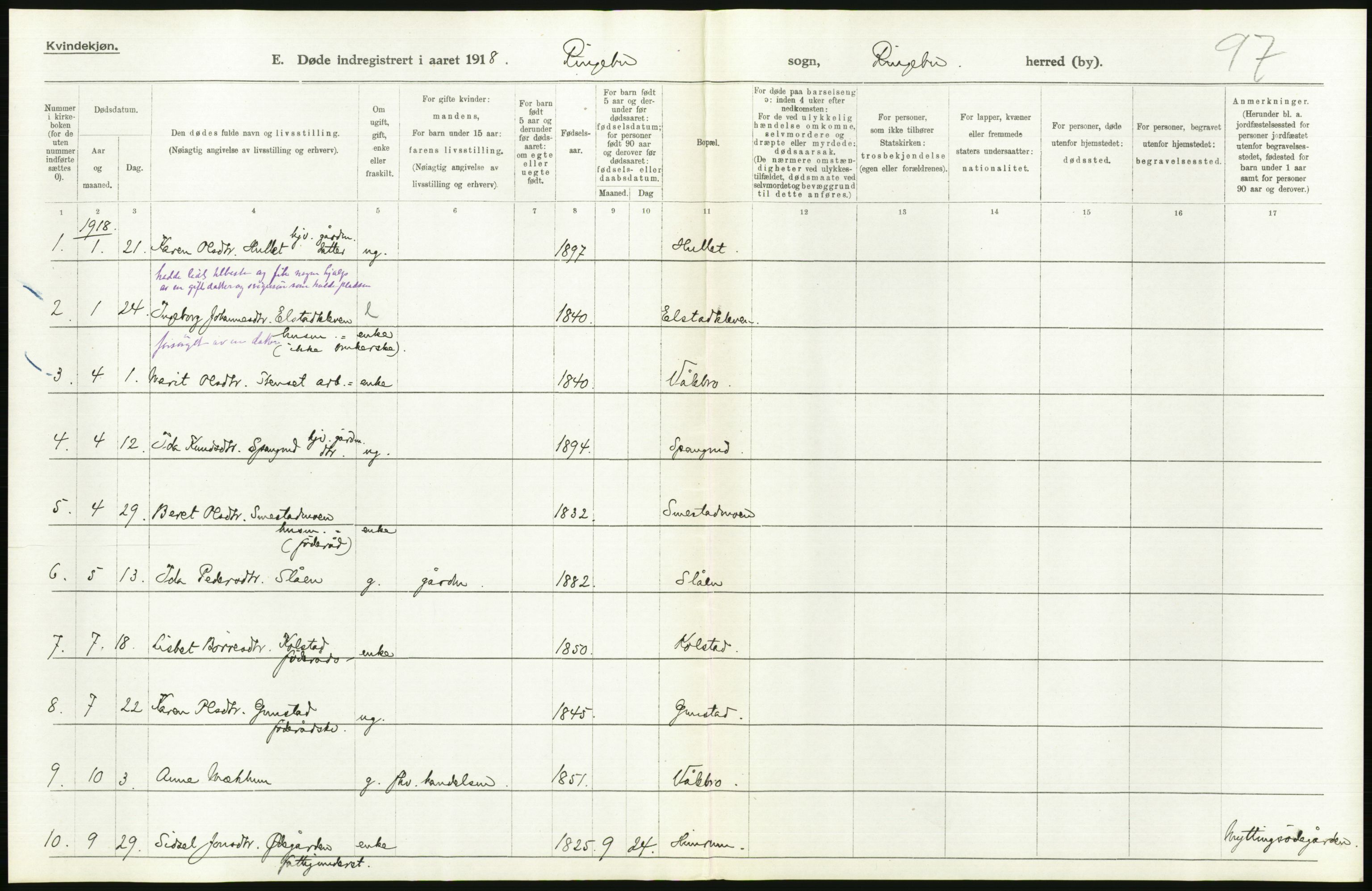 Statistisk sentralbyrå, Sosiodemografiske emner, Befolkning, RA/S-2228/D/Df/Dfb/Dfbh/L0017: Oppland fylke: Døde. Bygder og byer., 1918, s. 152