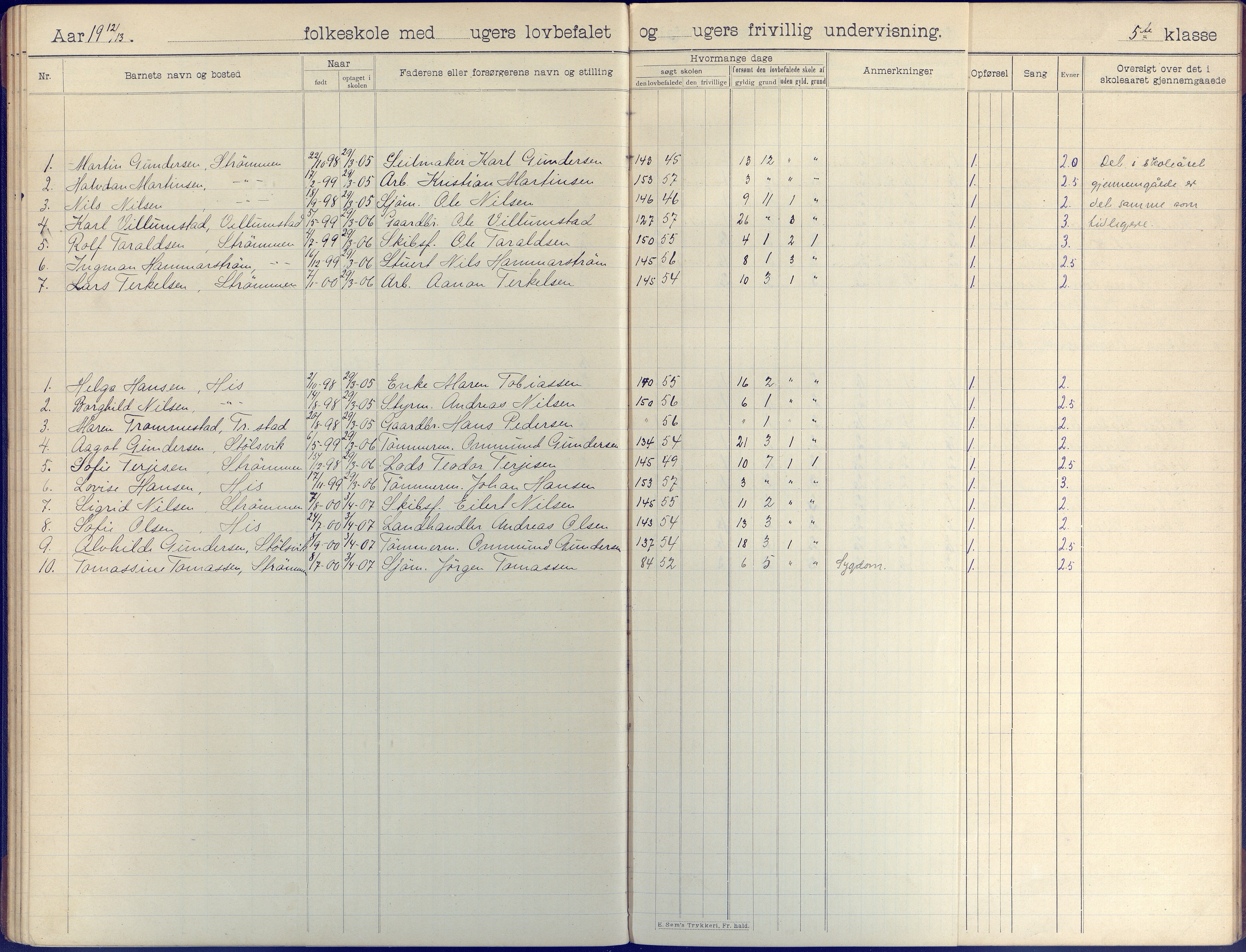 Hisøy kommune frem til 1991, AAKS/KA0922-PK/31/L0009: Skoleprotokoll, 1905-1917