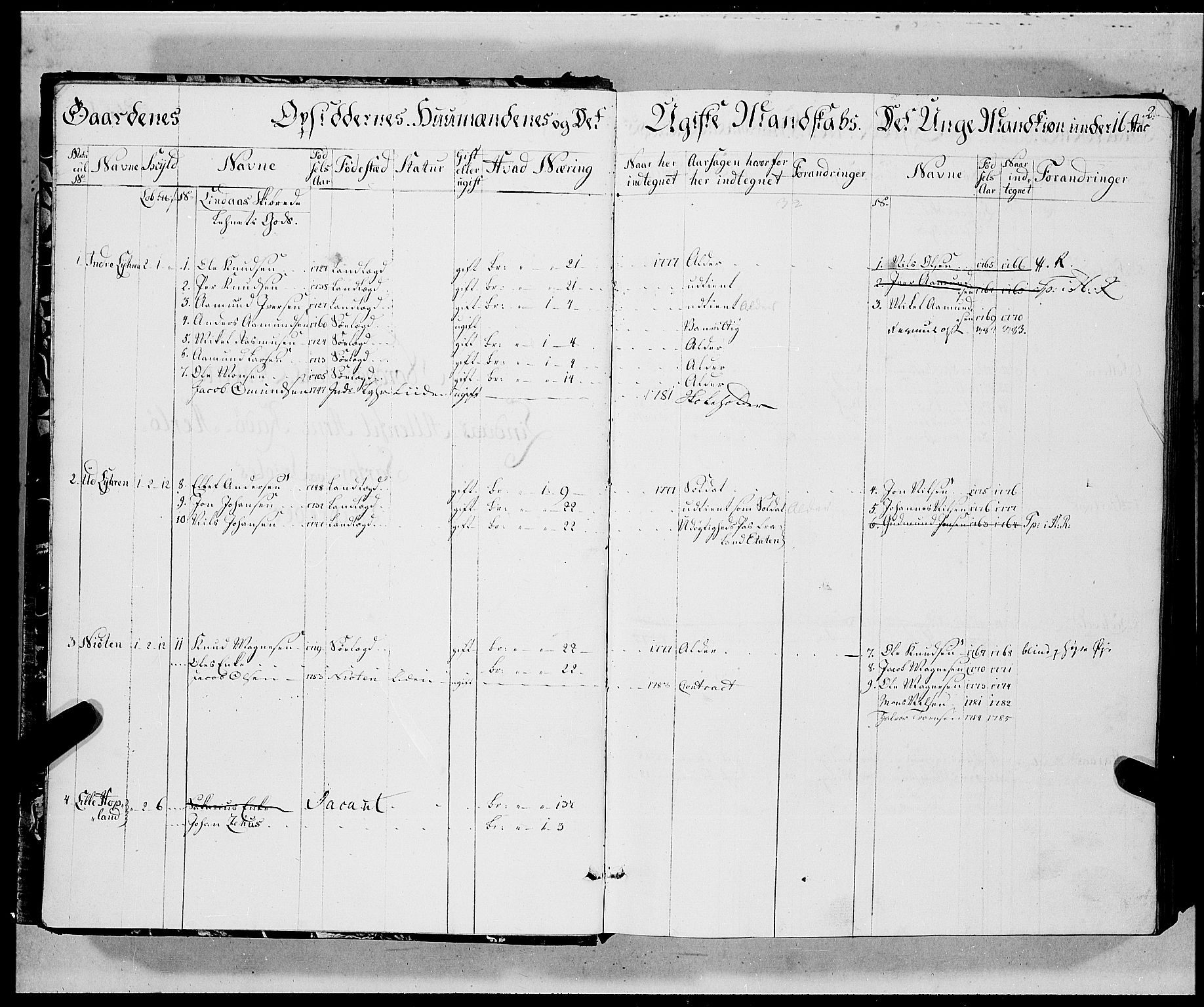 Innrulleringssjefen i Bergen, AV/SAB-A-100050/G/Ga/Gae/L0006: Ekstraruller, 1778