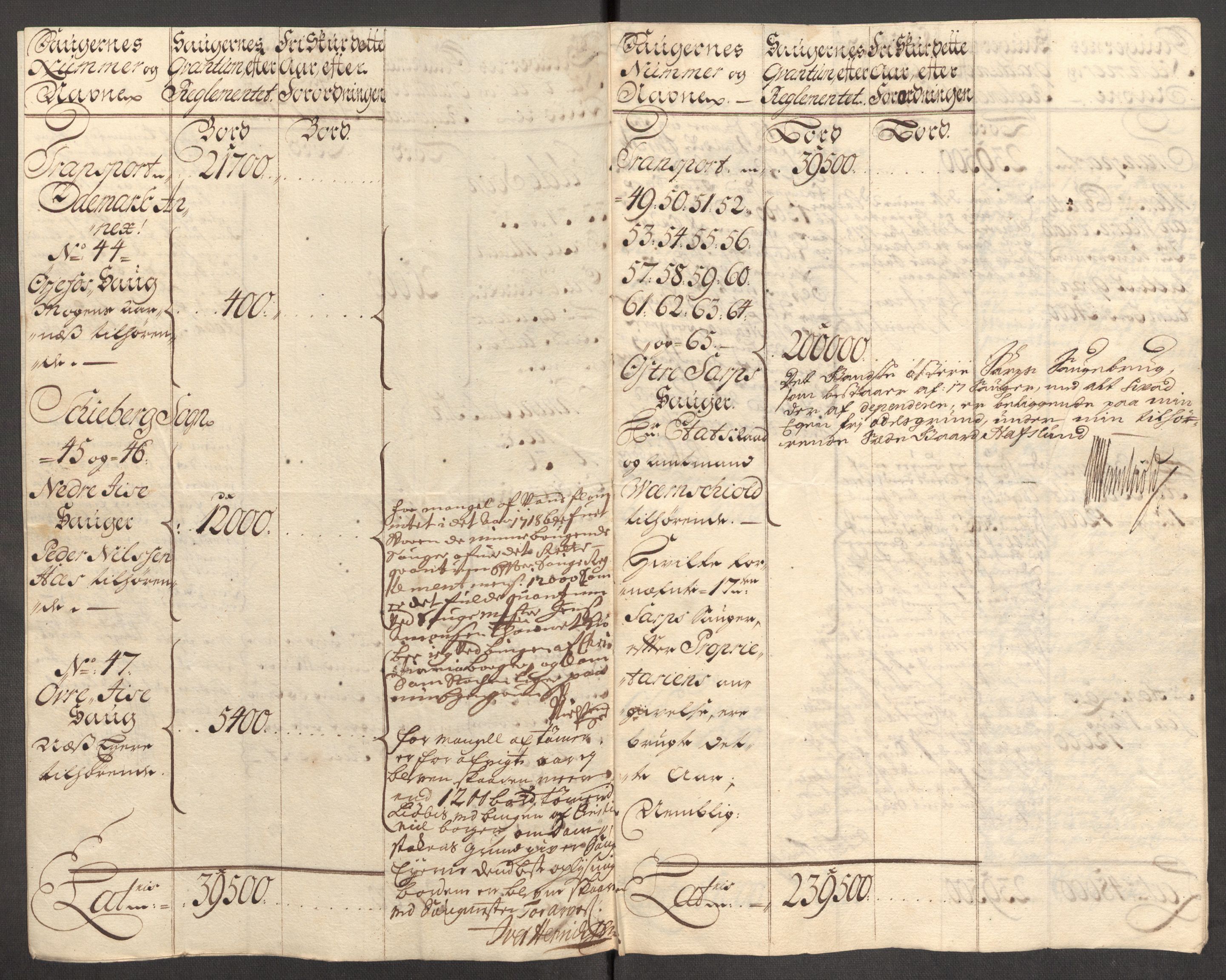 Rentekammeret inntil 1814, Reviderte regnskaper, Fogderegnskap, AV/RA-EA-4092/R01/L0024: Fogderegnskap Idd og Marker, 1717-1718, s. 253