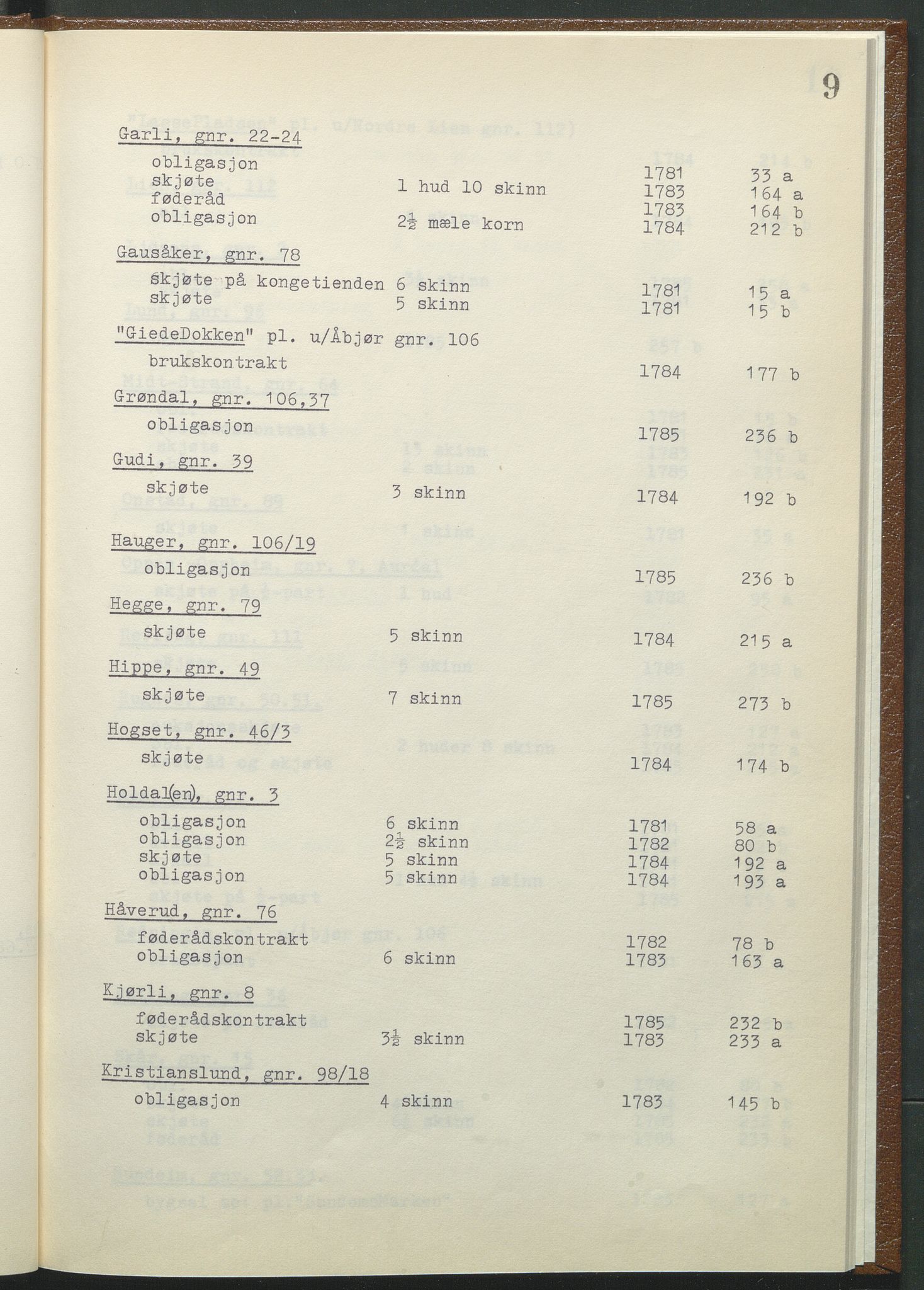 Statsarkivet i Hamar, AV/SAH-SAH-001/H/Hb/L0001/0003: Egne registre og hjelpemidler / Register til pantebok 9 (1780 - 1803) ved Hadeland, Land og Valdres sorenskriveri , 1780-1786, s. 9