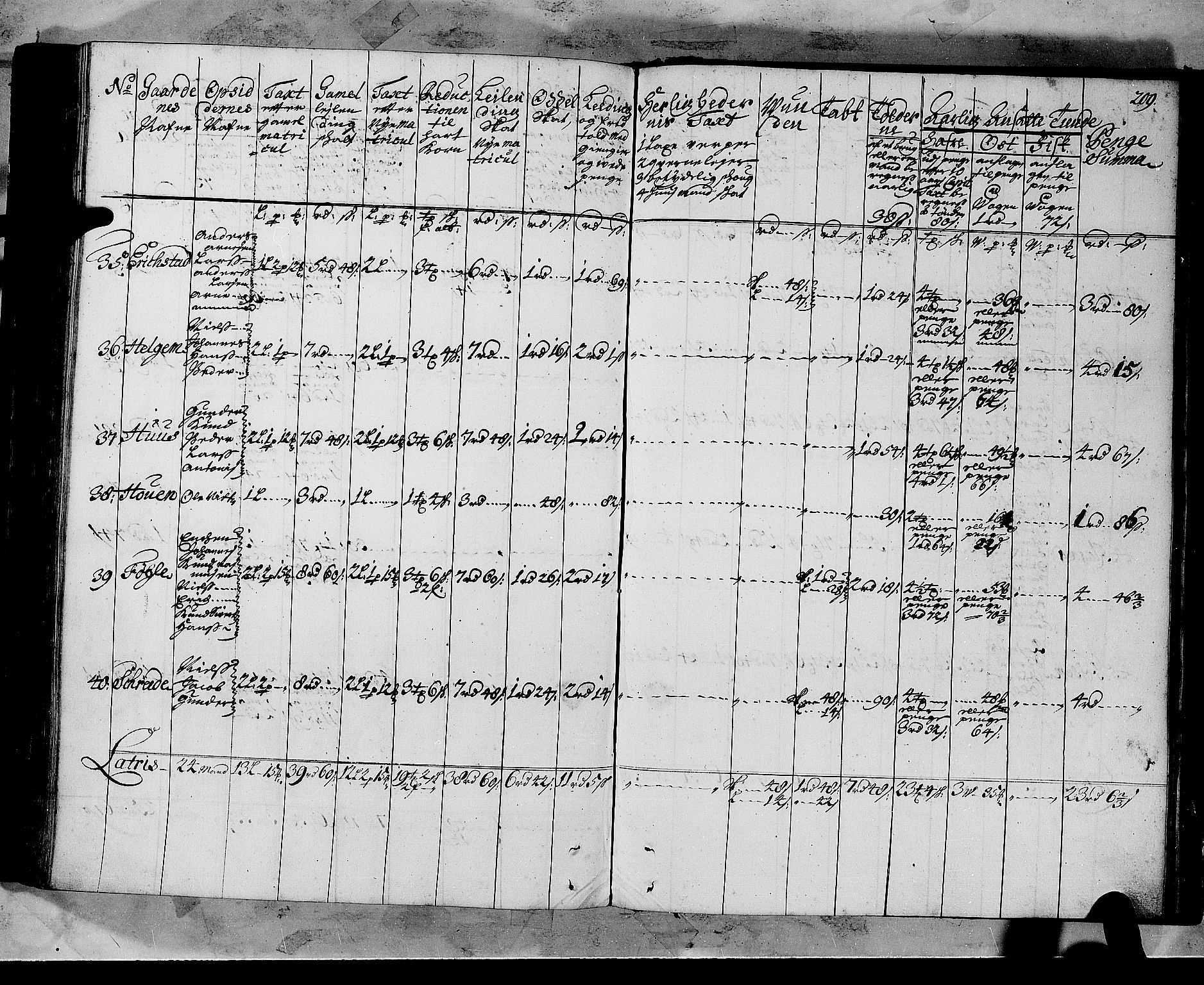 Rentekammeret inntil 1814, Realistisk ordnet avdeling, AV/RA-EA-4070/N/Nb/Nbf/L0147: Sunnfjord og Nordfjord matrikkelprotokoll, 1723, s. 212