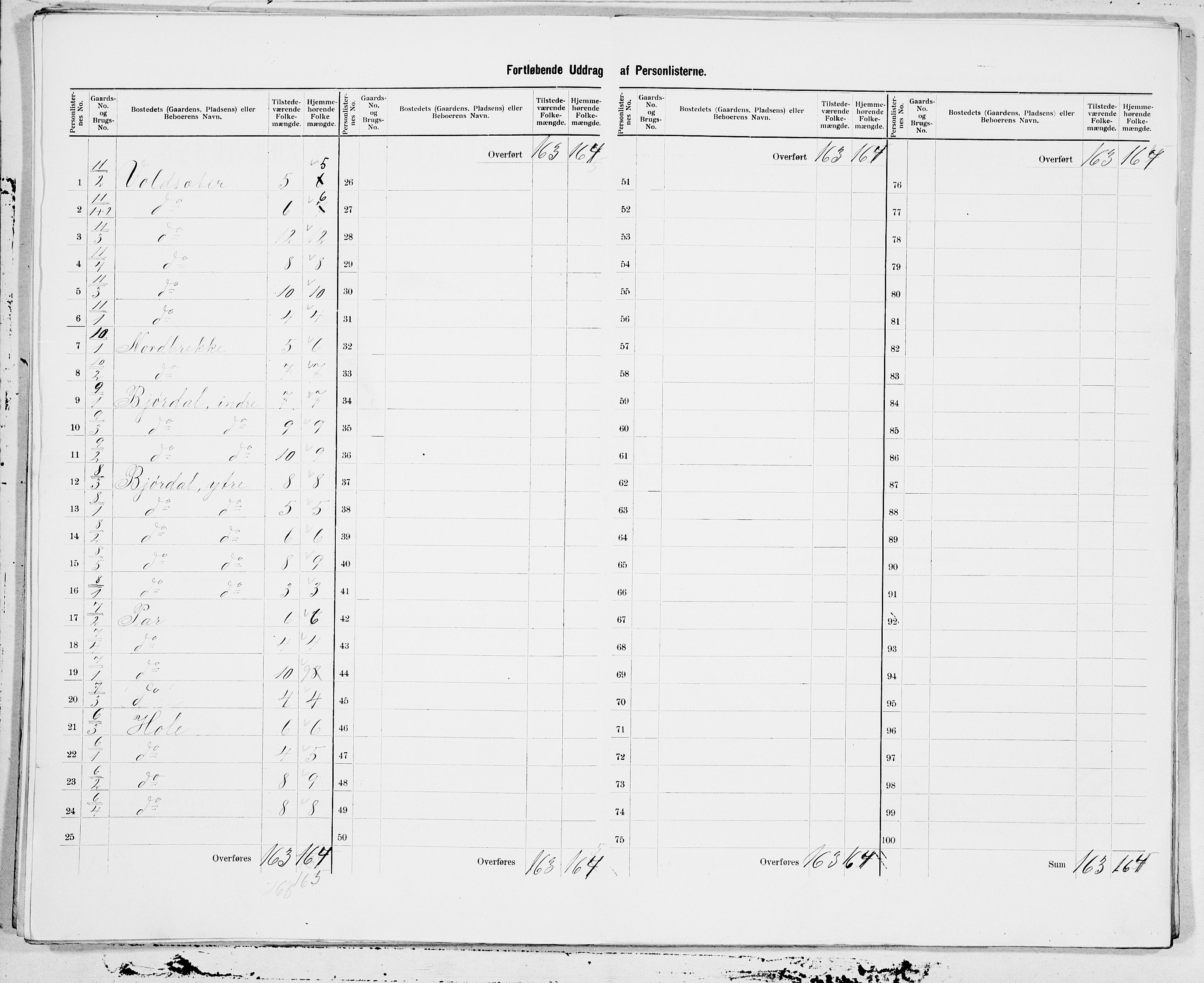 SAT, Folketelling 1900 for 1523 Sunnylven herred, 1900, s. 9