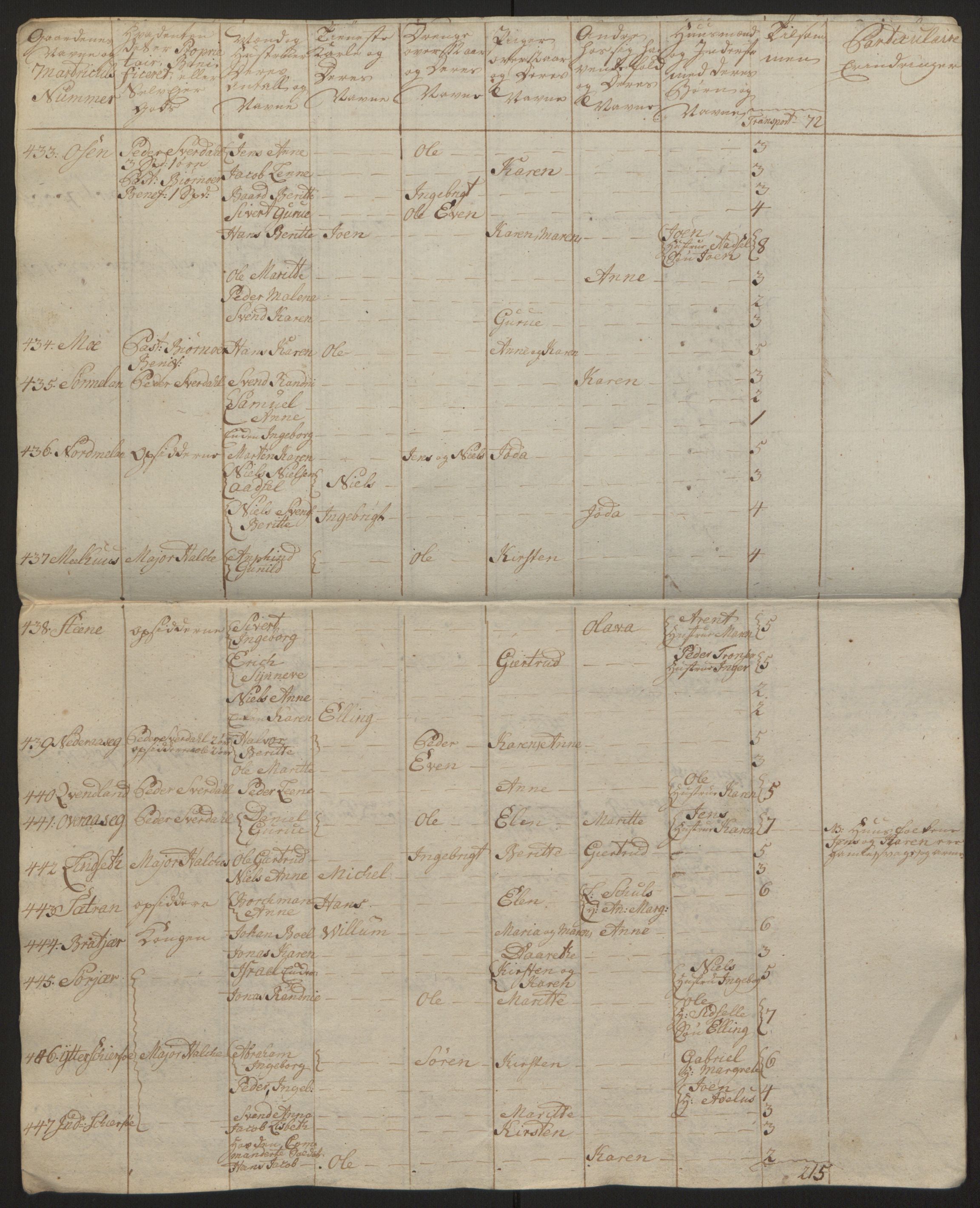 Rentekammeret inntil 1814, Reviderte regnskaper, Fogderegnskap, RA/EA-4092/R57/L3930: Ekstraskatten Fosen, 1762-1763, s. 410