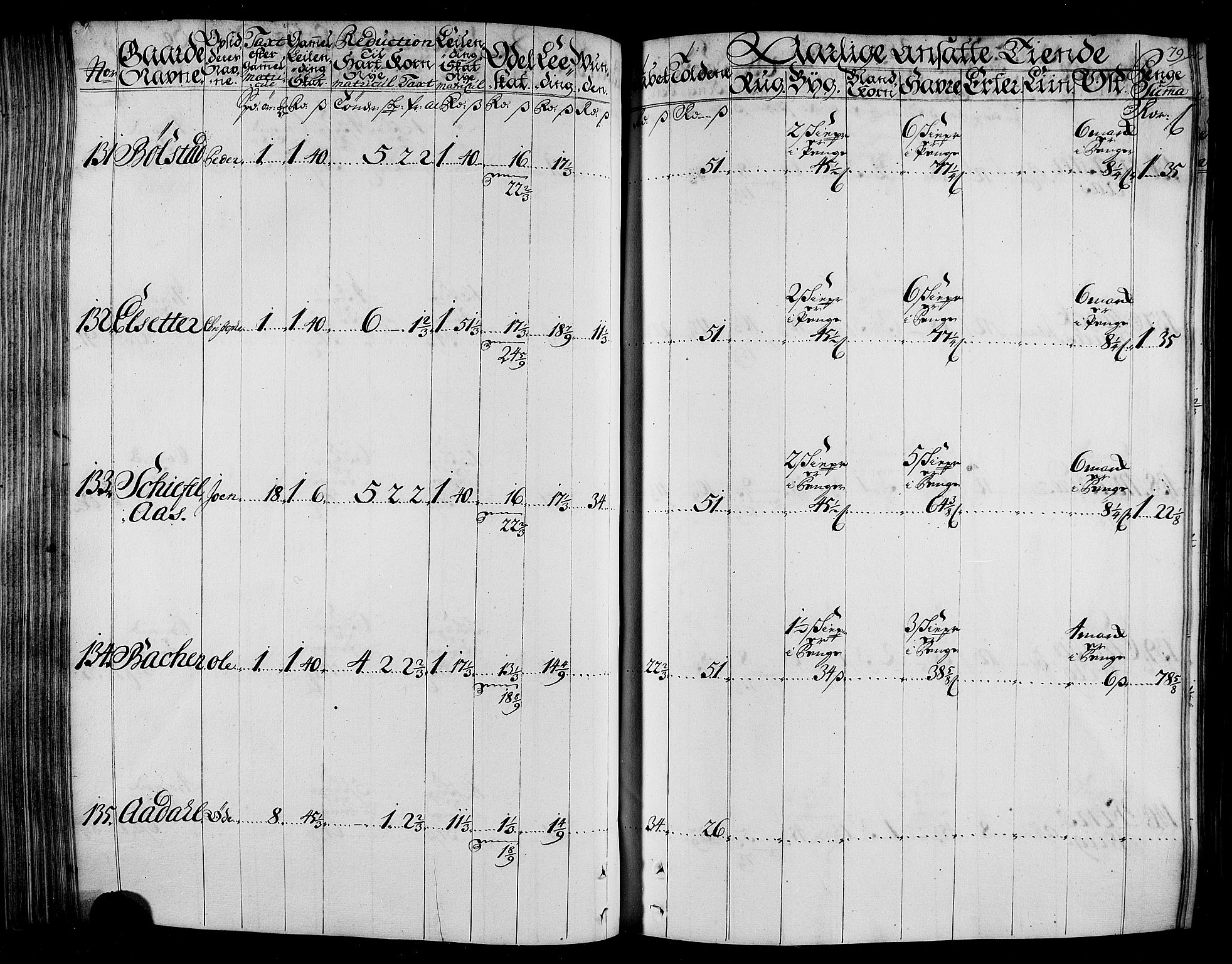 Rentekammeret inntil 1814, Realistisk ordnet avdeling, AV/RA-EA-4070/N/Nb/Nbf/L0165: Stjørdal og Verdal matrikkelprotokoll, 1723, s. 82