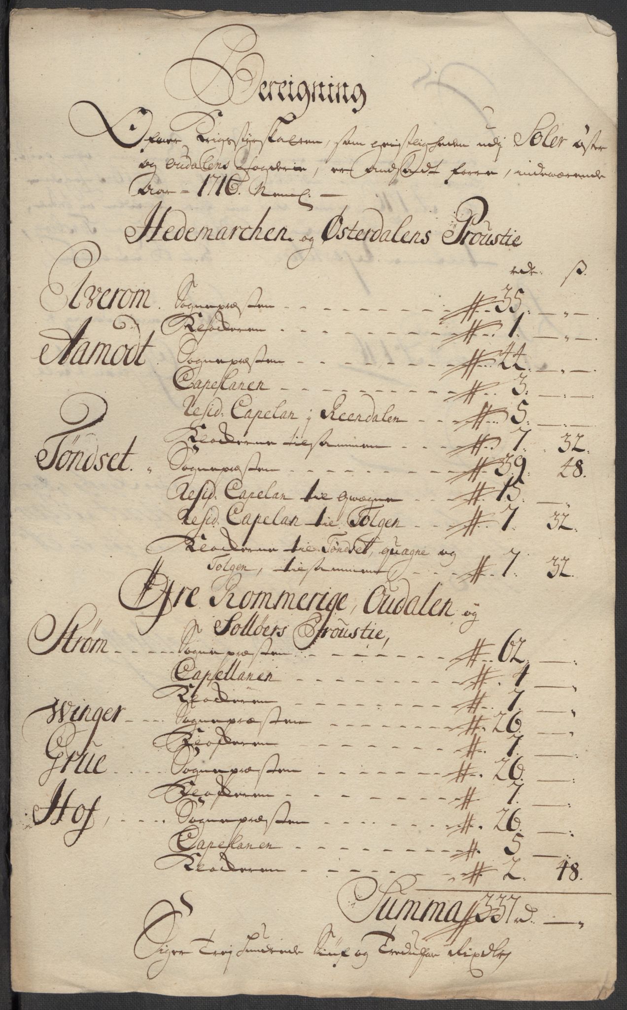 Rentekammeret inntil 1814, Reviderte regnskaper, Fogderegnskap, AV/RA-EA-4092/R13/L0855: Fogderegnskap Solør, Odal og Østerdal, 1716, s. 175