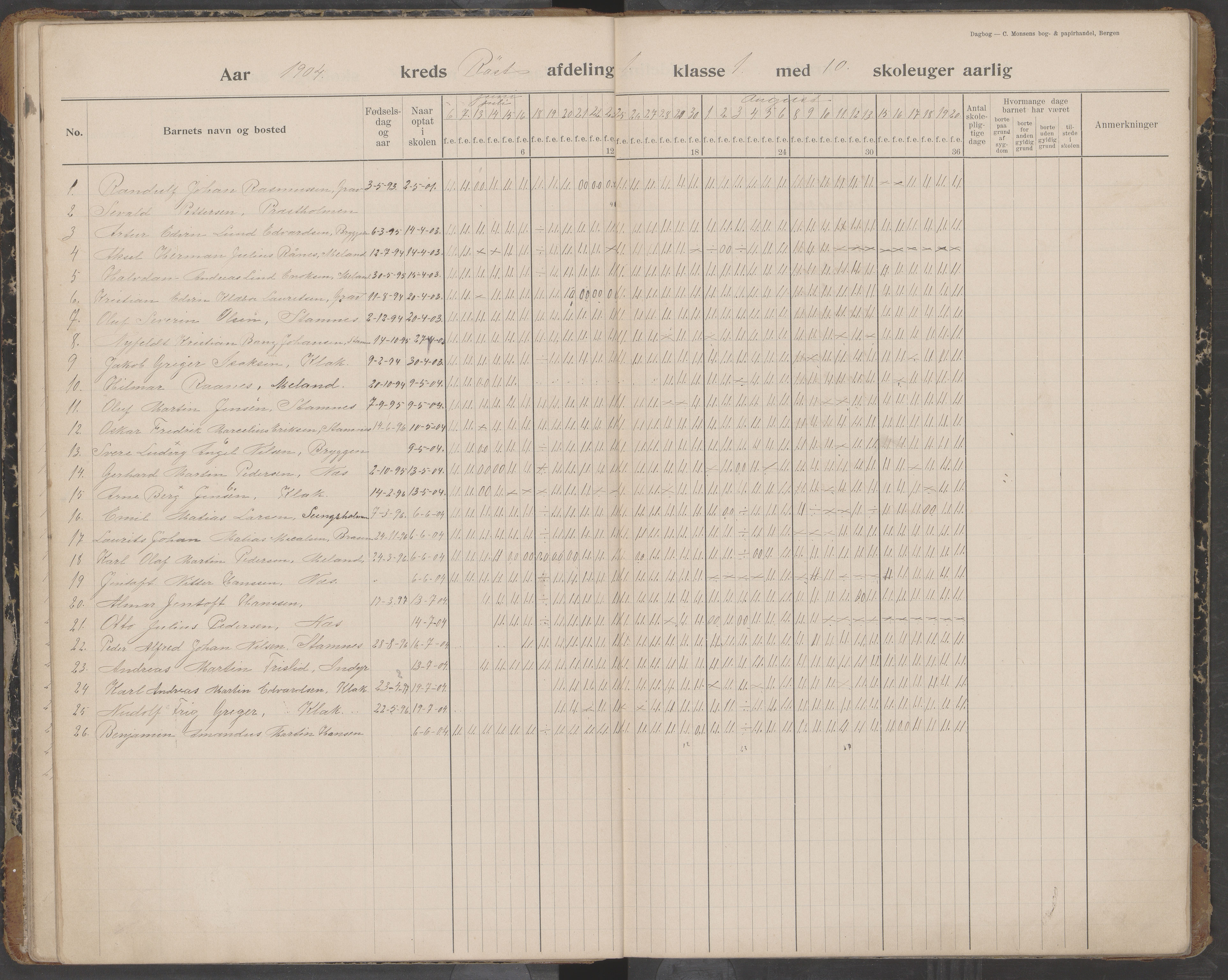 Værøy kommune. Sørland, Mostad og Røst skolekrets, AIN/K-18570.510.01/442/L0001: Karakterprotokoll, 1901-1920