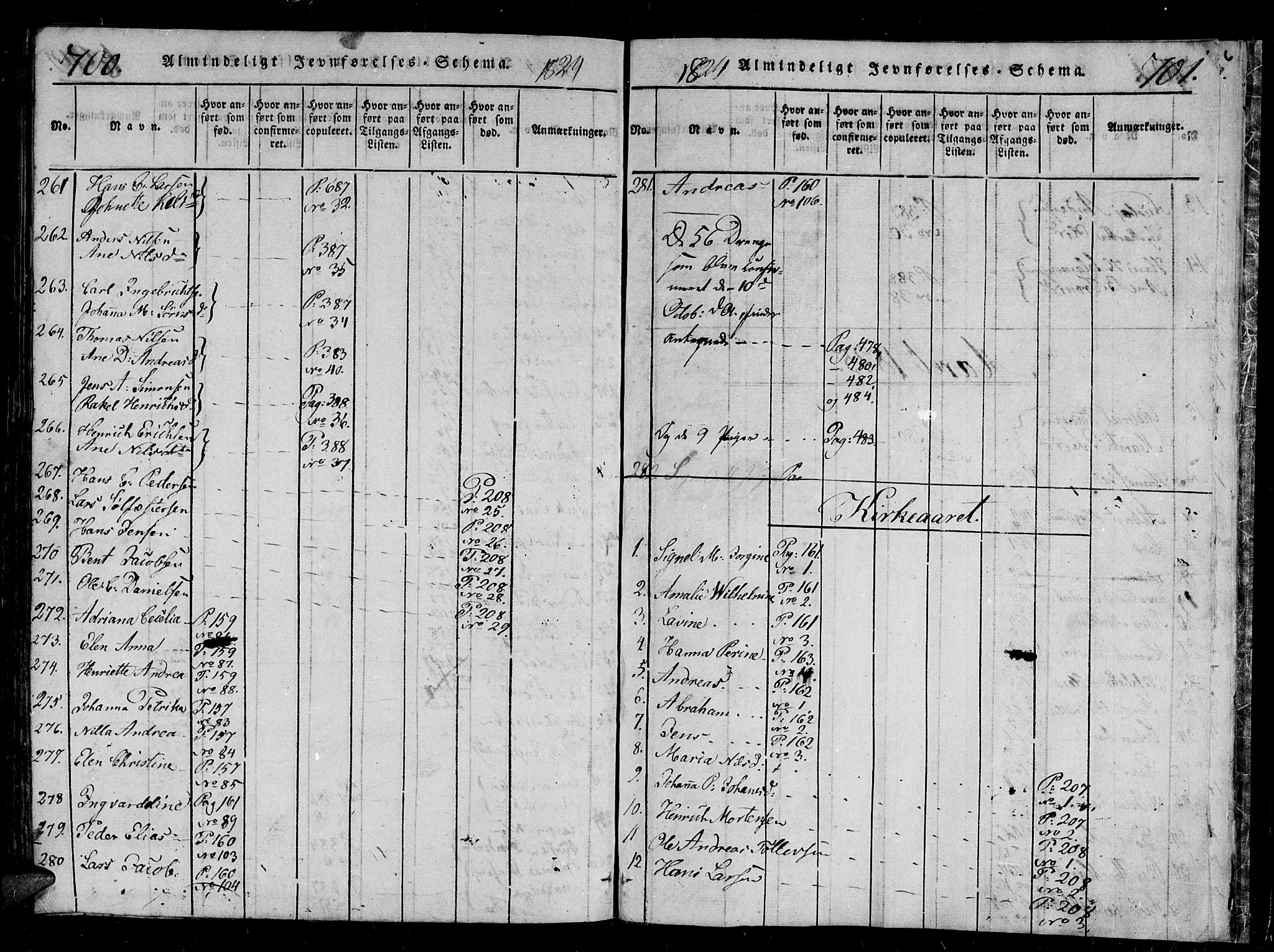 Tromsø sokneprestkontor/stiftsprosti/domprosti, AV/SATØ-S-1343/G/Gb/L0001klokker: Klokkerbok nr. 1, 1821-1833, s. 700-701