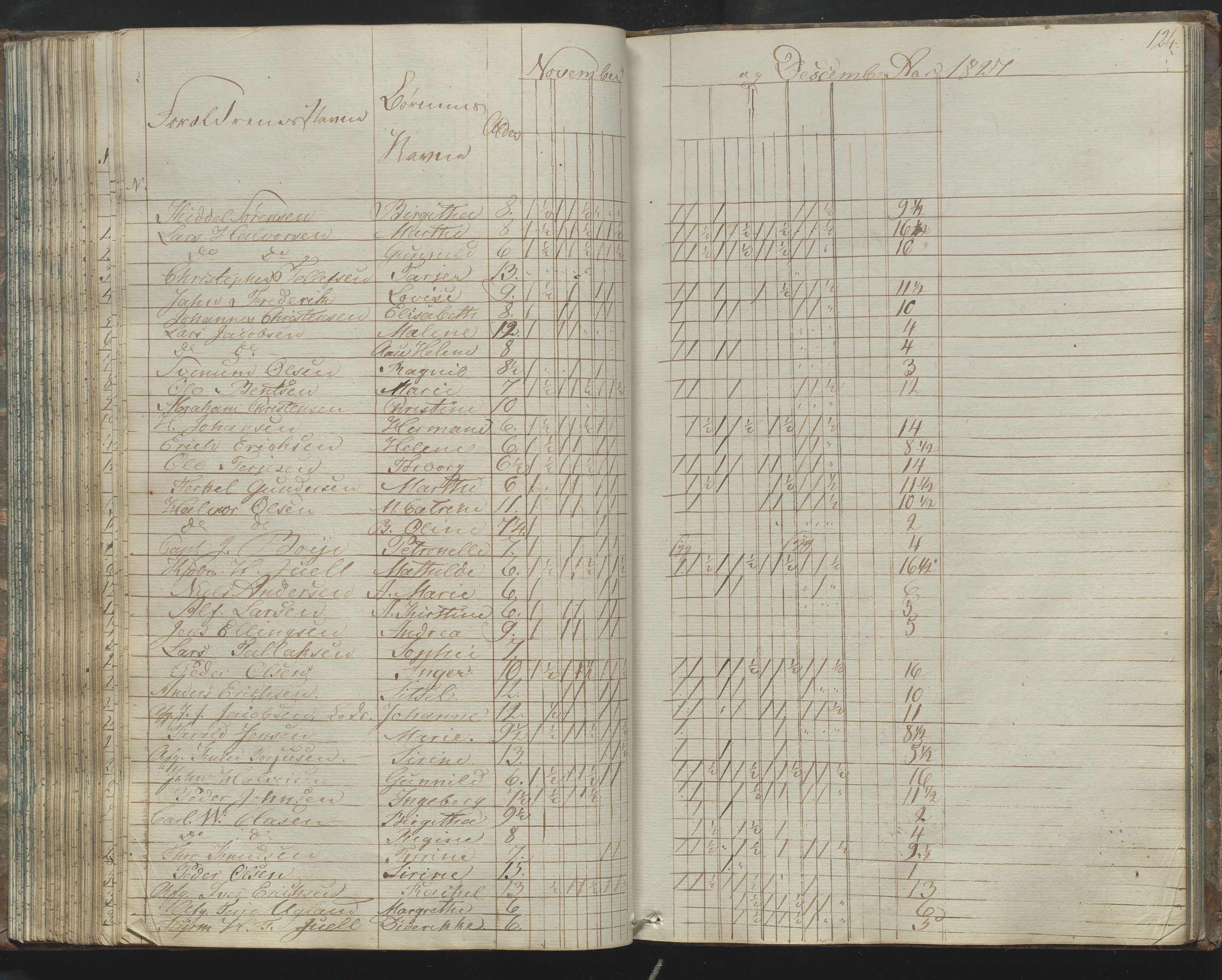 Arendal kommune, Katalog I, AAKS/KA0906-PK-I/07/L0170: Journal ved Barbu faste skole, 1823-1830, s. 124