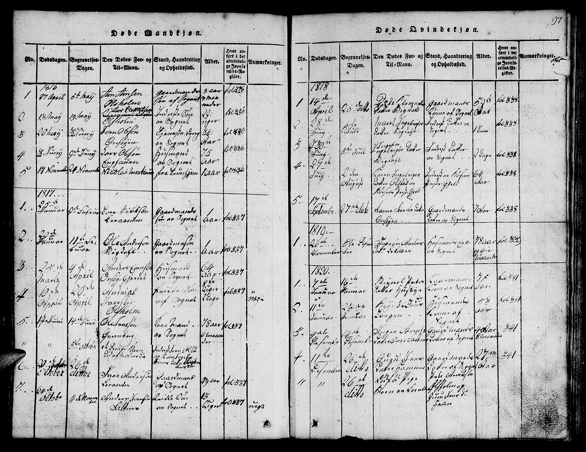 Ministerialprotokoller, klokkerbøker og fødselsregistre - Sør-Trøndelag, AV/SAT-A-1456/666/L0788: Klokkerbok nr. 666C01, 1816-1847, s. 97