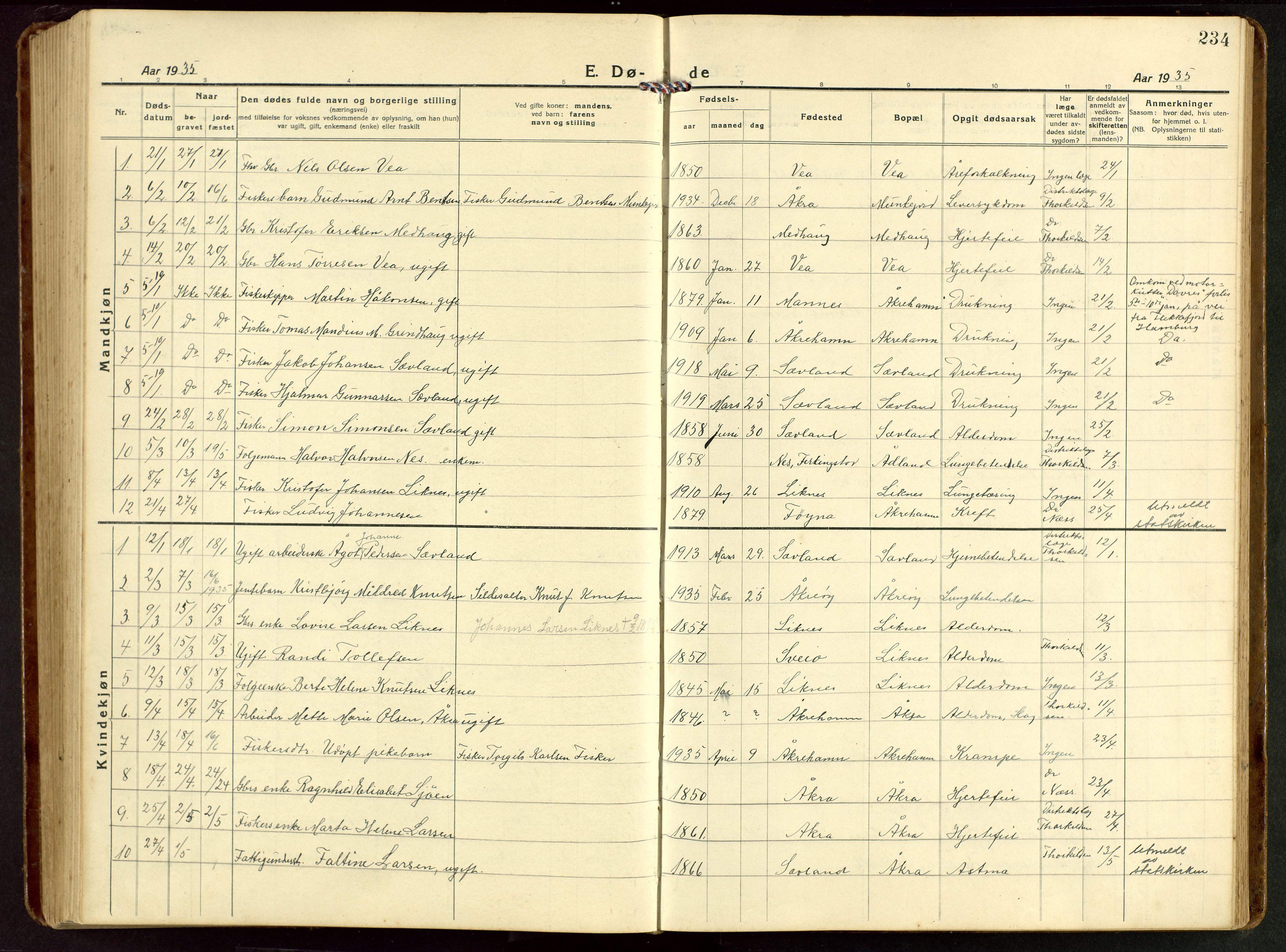 Kopervik sokneprestkontor, AV/SAST-A-101850/H/Ha/Hab/L0014: Klokkerbok nr. B 14, 1922-1947, s. 234