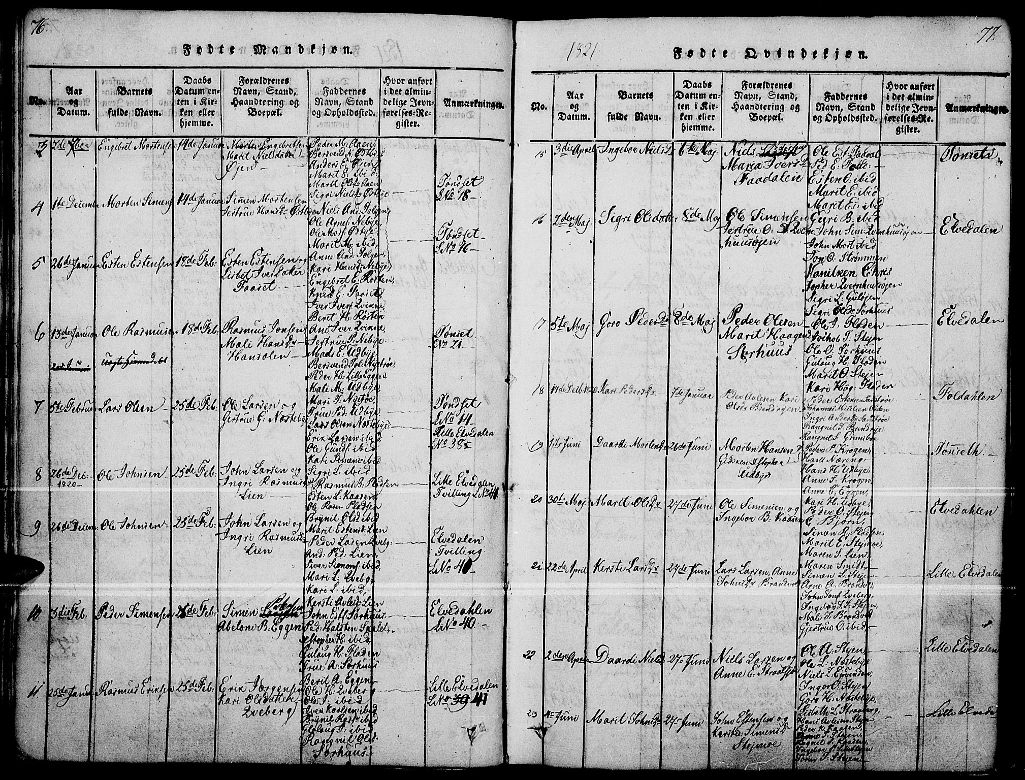 Tynset prestekontor, SAH/PREST-058/H/Ha/Haa/L0018: Ministerialbok nr. 18, 1815-1829, s. 76-77