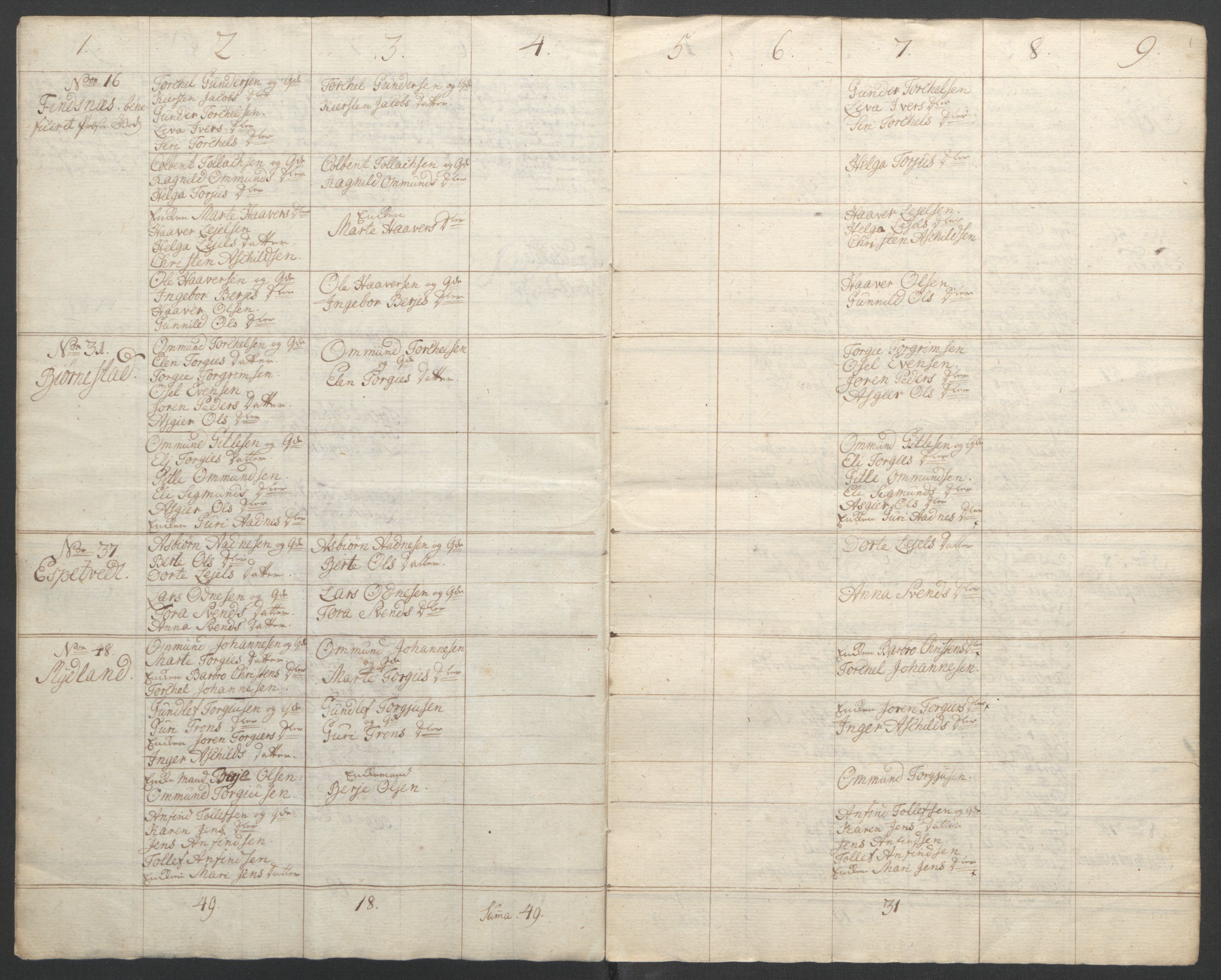 Rentekammeret inntil 1814, Reviderte regnskaper, Fogderegnskap, RA/EA-4092/R46/L2836: Ekstraskatten Jæren og Dalane, 1764-1766, s. 205