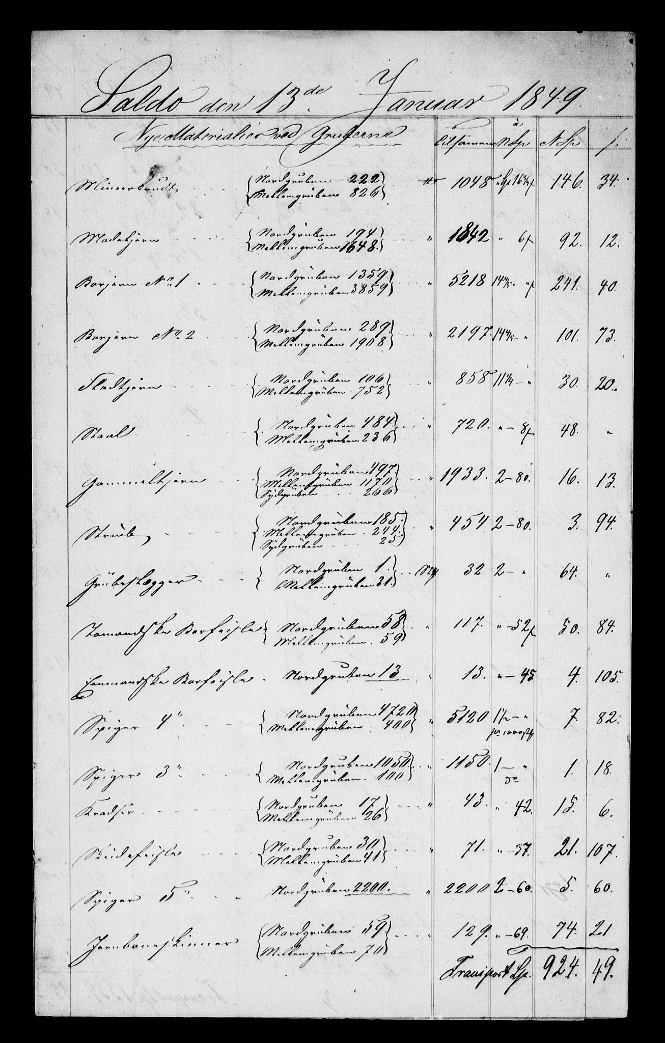 Modums Blaafarveværk, RA/PA-0157/G/Gd/Gdc/L0212/0003: -- / Modums Blaafarve Værks Opbudsboes Status, 13.1.1849. revidert 20.6.1849, 1822-1849, s. 2