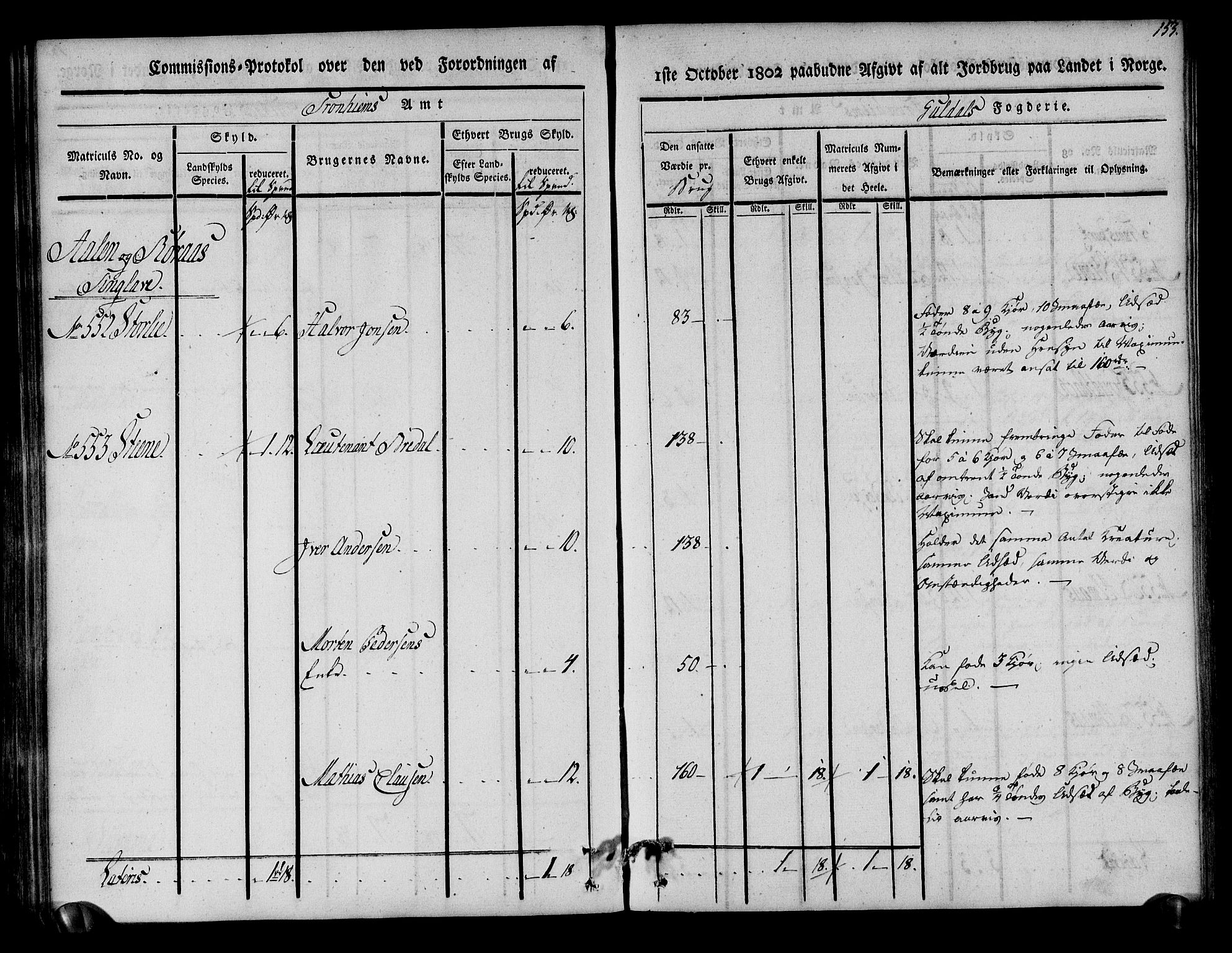 Rentekammeret inntil 1814, Realistisk ordnet avdeling, AV/RA-EA-4070/N/Ne/Nea/L0136a: Orkdal og Gauldal fogderi. Kommisjonsprotokoll for Gauldalen, 1803, s. 154