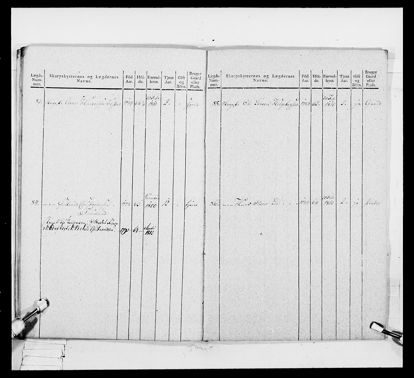 Generalitets- og kommissariatskollegiet, Det kongelige norske kommissariatskollegium, AV/RA-EA-5420/E/Eh/L0049: Akershusiske skarpskytterregiment, 1812, s. 203